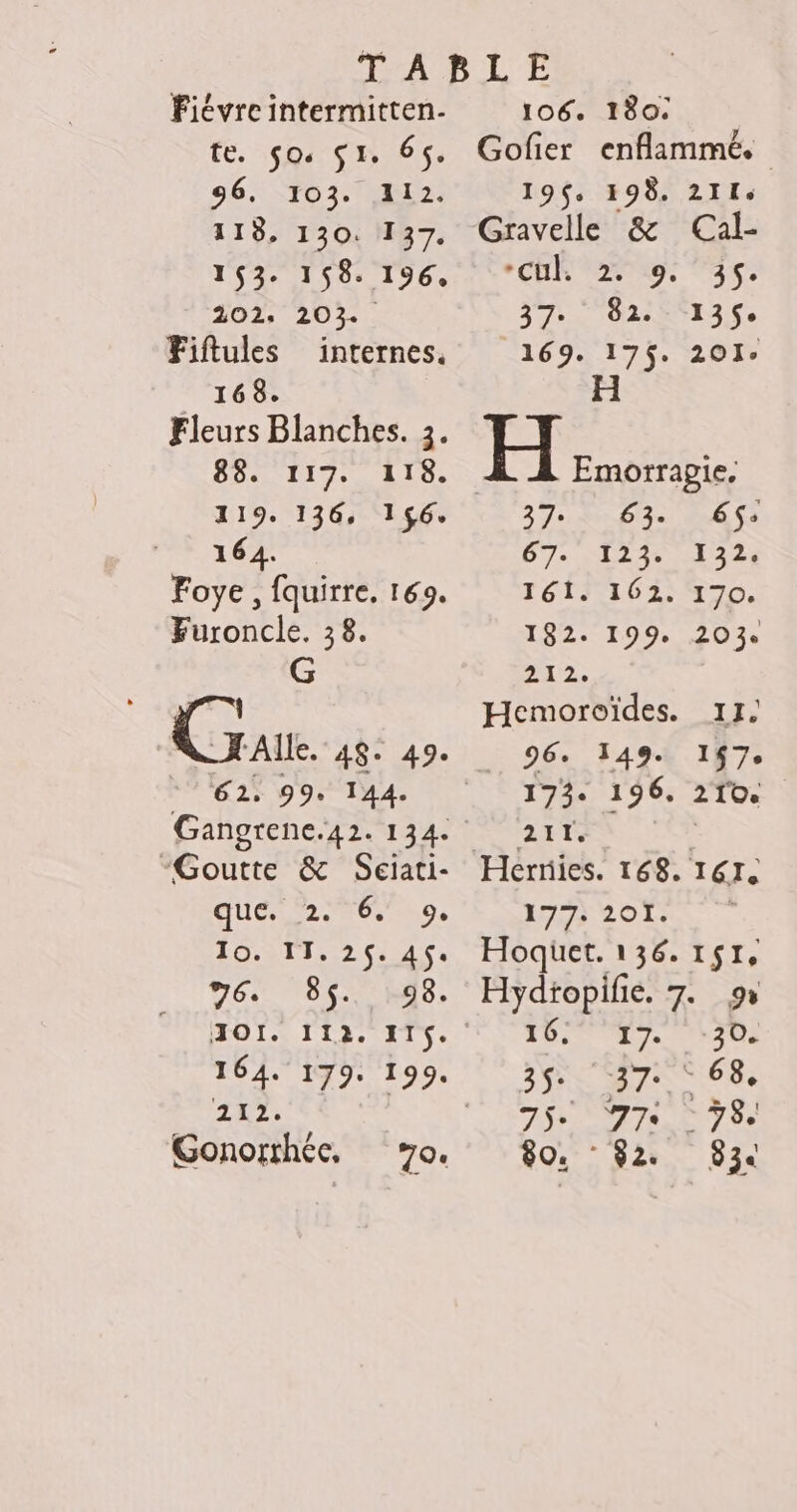 Fiévre intermitten- te. $0. $1. 65. 96, 03. 11». 118, 130. 137. 153. 158. 196, 202, 205. Fiftules internes. 168. Fleurs Blanches. 88. 117. 119. 136, 164. Foye , fquirre. 169. DORE 38. 118. 1 $6. © 62: 99. 144 Gangrene.42. 134. “Goutte & Seiati- que. 2. 6. 9. I3x1y 5.0 201 96. S95. 98. EOD ITI, 164. 179. 199. Liz. ; Gonorrhée, — 7o. 106. 180. Gofier enflammé. - 195. 198. 211, Gravelle & — Cal- *cükl ^ 27:9. 35. 3175. 706228514. 6» 169. xo: 201. is 123. 161# 161. 182. 199. 212. Hemoroïdes. 96. 149. 173. 196. 2ITZ 132. 170. 20 3e Ii» 147. 210. IÉI, 177. 20I. | Hoqüet. 136. 151, Hydtopifie. 7. 9: 0. T4. Ua 35. 37... 68. 75 77 _ 73 $0. 92. 923.