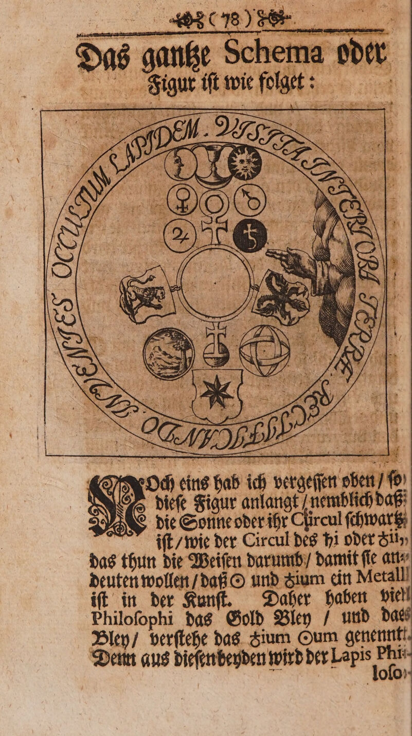 NEO eins bab ich vergeſſen oben To) b dieſe Figur anlangt nemblich daß die Sonne oder ihr Cüircul ſchwartz iſt / wie der Circul des hi oder th, das thun die Weiſen darumb / damit ſie an⸗ deuten wollen / daß O und Fium ein Metall iſt in der Kunſt. Daher haben viel Philoſophi das Gold Bley / und dase Bley / verſtehe das Zium Oum genenntt. Denn aus dieſen beyden wird der N OLD)
