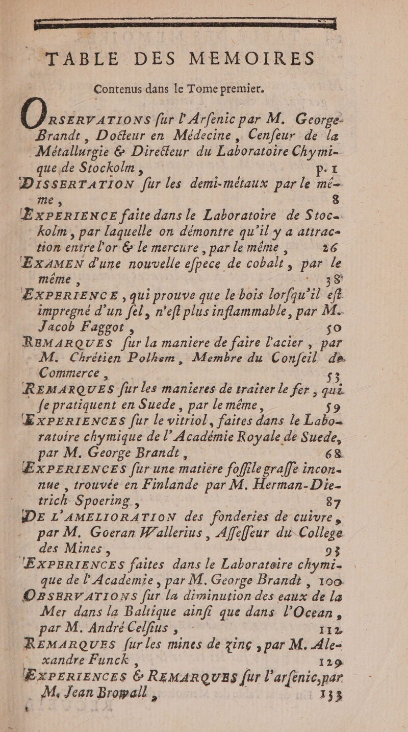 | M TABLE DES MEMOIRES Contenus dans le Tome premier. Bu TIONS fur l'Arfenic par M. George. Brandt, Docteur en Médecine „ Cenfeur de la “Métallurgie &amp; Directeur du Laboratoire Chymi- que de Stockolm, Pe DISSERTATION für les demi-métaux par le mé- me , 8 EXPERIENCE faite dans le Laboratoire de Stoc- kolm , par laquelle on démontre qu'il y a attrac- tion entrel'or &amp; le mercure , par le méme , 26 EXAMEN d'une nouvelle efpece de cobalt ; eid à méme , EXPERIENCE, qui prouve que le bois lorfgu'il 8 impregné d'un fel, n'efl plus inflammable, par M. Jacob Faggot , so REMARQUES fur la maniere de faire l'acier, ton M. Chrétien Polkem , Membre du Confeil de Commerce, | $3, REMA RQUES für les manieres de traiter le fer , &gt; fe pratiquent en Suede , par le méme, EXPERIENCES fur le vitriol , faites dans le Loo ratoire chymique de l'Académie Royale de Suede, par M. George Brandt, 68 EXPERIENCES fur une matière foffile graffe incon- nue , trouvée en Finlande par M. Herman-Die- trich Spoering , 87 WE L'AMELIORATION des fonderies de cuivre, par M. Goeran Wallerius , Affefleur du College .. des Mines, 93 EXPERIENCES faites dans le Laboratoire chymi- que de l' Academie , par M. George Brandt , 100 OBSERVATIONS fur la diminution des eaux de la Mer dans la Baltique ainfí que dans Ocean, par M. André Celfius ,. 112 REMARQUES [ur les mines de cine ‚par M. Ale- xandre Funck , 129 xPERIENCES &amp; REMARQUES fur l’ar[enic,par M, Jean Browall, 133 