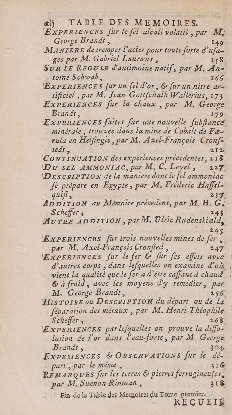 xj TABLE DES MEMOIRES. WXPERIENCES fur le fel:alcali volatil , par M: George Brandt , 149 IMANIERE de tremper l'acier pour toute forte d'ufa- ges par M. Gabriel Lauraus , 158 SuRLE REGU LE d’antimoine natif, par M. An- toine Schwab, 166 EXPERIENCES fur un fel d'or , &amp; fur un nitre ar- tificiel , par M. Jean. Gottfchalk W allerius, 173 ExPERiENCES fur la chaux , par M, George Brandt, I minérale , trouvée dans la mine de Cobalt de Fa- - Tula en Helfingie ‚par M. Axel-Frangois Cronf- sitedh, 212 CONTINUATION des expériences précédentes, 218 Du ser AMMONTIAC, par M. C.Leyel, 227 (DESCRIPTION de la maniere dont le fel ammoniac fe prépare en Egypte , par M. Frederic Hajfel- quift, 237 Scheffer ; Er 243 AvTeE ADDITION , par M. Ulric Rudenskiald, 2 EXPERIENCES für trois nouvelles mines de tall © par M. Axel-François Cronfled , 247 IEXPERIENCES fur lefer &amp; fur fes effets avec d'autres corps , dans lefquelles on examine d’où vient la qualité que le fer a d’être ca[Jant à chaud € à froid, avec les moyens d'y remédier, par HisTorrE ou DESCRIPTION du départ ou de la féparation des métaux , par M. Henri-Theophile Scheffer , 268 EXPERIENCES par lefquelles on prouve la diffo- lution de l'er dans l'eau-forte, par M, George Brandt, 304 (EXPERIENCES &amp; OBSERVATIONS fur le dé- . part, par le même, 316 REMARQUES fur les terres &amp; pierres ferrugineufes, par M. Suenon Rinman , 31% Fin de la Table des Memoires du Tome premier. RECUEIË