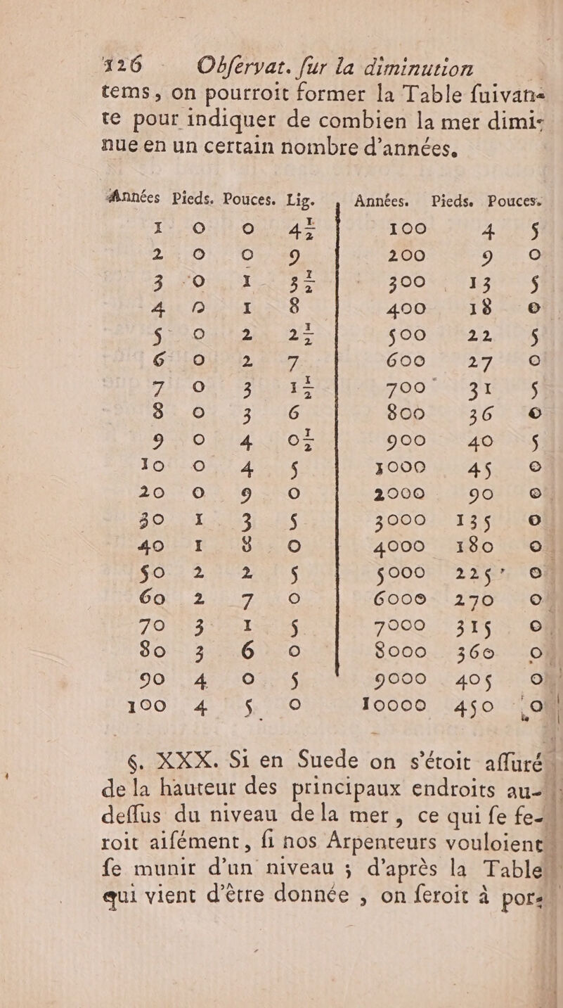 90 100 HR RS N De» © O O © © O © D O©O © © o n O QN r^] t» EL N5 d A o DD M o0 An v [= D [e D | D] Où Ou On Otn O9 a O ON #1 I D cov \9 Années. Pieds Pouces. 100 2 PRES 200 23 3 SOON 400. 18 . e soo 1522,08 600 27190 TOO EQUUS 800 36 © DO ET EM j000 45 e 2000 90 ei 3000 135 © 4000 180 © $000 225’ © 6008 270 oO 7000 315. eg $000 53606 OM 9000. .405 . oi 10000 450 ‚0 ) d’après la Table