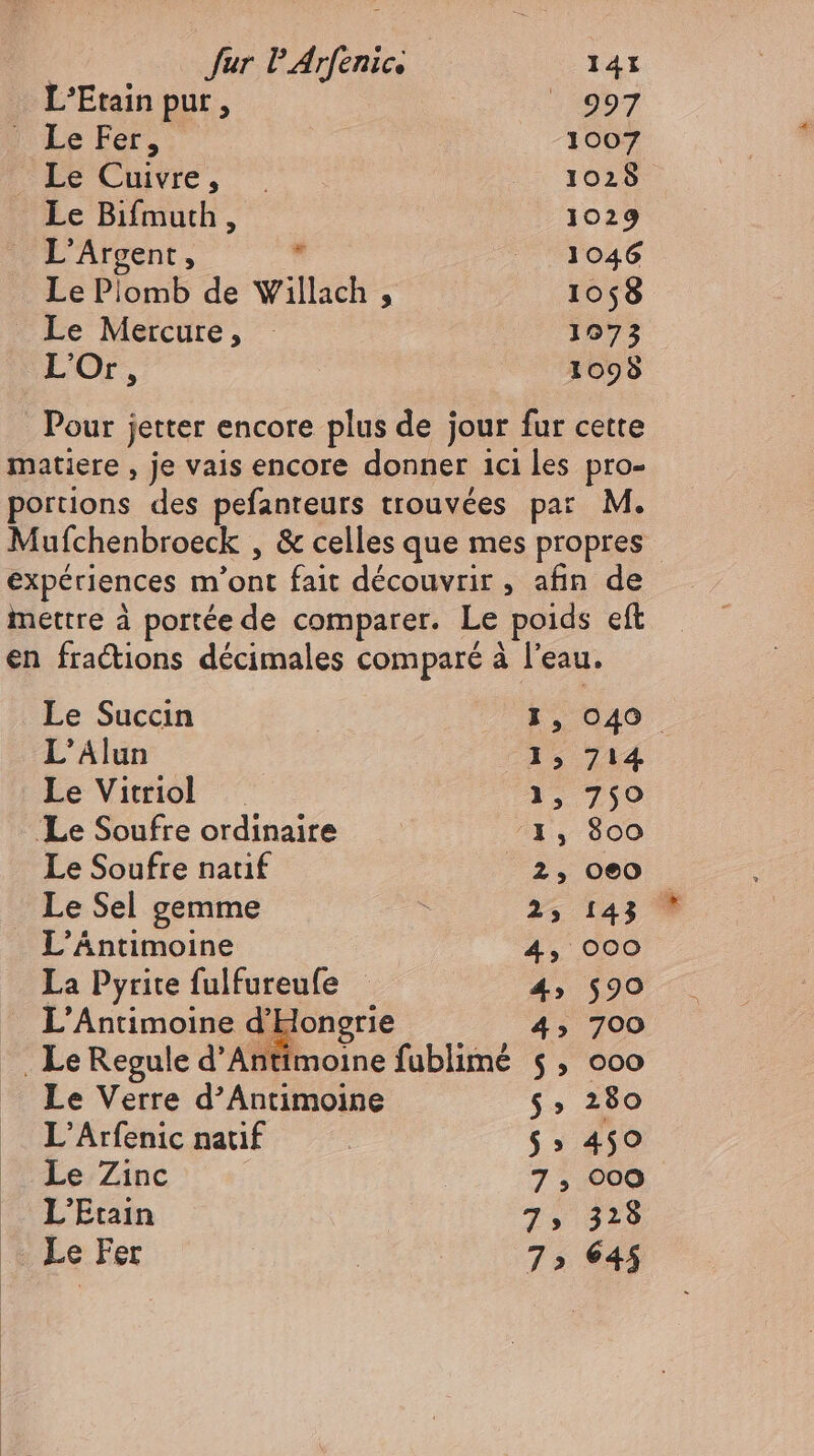 L'Etain pur, | 907 Le Fer, 1007 ie Chivre, 1028 - Le Bifmuth, 1029 L’Argent, . | 771046 Le Plomb de Villach , 1058 Le Mercure, - 1973 L'Or, 1098 Pour jetter encore plus de jour fur cette matiere , je vais encore donner iciles pro- portions des pefanteurs trouvées par M. Mufchenbroeck , &amp; celles que mes propres - expériences m'ont fait découvrir, afin de mettre à portée de comparer. Le poids eft en fractions décimales comparé à l'eau. Le Succin 1,049 L'Alun : 15 14 Le Vitriol 1, 750 ‘Le Soufre ordinaire ‘1, 800 Le Soufre nauf 2,000. Le Sel gemme : 25 143  L'Ántimoine 4, 000 La Pyrite fulfureufe — 4» 590 L'Antimoine d'Hongrie 4» 700 . Le Regule d’Antimoine fublimé 5 , ooo Le Verre d'Antimoine $5» 280 L'Arfenic natif : $» 450 Le Zinc 7,000 L’Etain 431319 Le Fer | | 7» 645