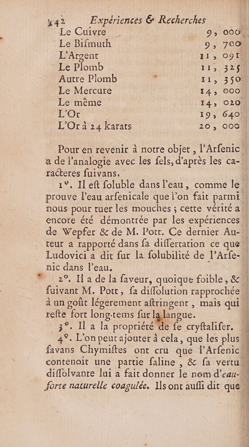 Le Cuivre _ 9, 000° Le Bifmuth 9, 700 L'Argent il; 09H Le Plomb 11,232) Autre Plomb à 11, 350 Le Mercure I4, 000 Le méme 14, O20 L'Oc 19, 640! L'Or à 24 katats 20, 000 Pour en revenir à notre objet , l'Arfenic a de l'analogie avec les fels, d’après les ca- racteres fuivans. 1°. Il eft foluble dans l’eau, comme le prouve l'eau arfenicale que l'on fait parmi nous pour tuer les mouches ; cette vérité a encore été démontrée par les expériences de Wepfer &amp; de M. Pott. Ce dernier Au- teur a rapporté dans fa differtation ce que Ludovici a dit fur la folubilité de l'Arfe- nic dans l'eau. | 2°. I1 a de la faveur, quoique foible, &amp; fuivant M. Pott, fa diffolution rapprochée à un goût légerement aftringent , mais qui refte fort long-tems fur la langue. f m Ila ropriéct ite fe cryftalifer. M 4°. L'on peut ajouter à cela, que les plus favans Chymiftes ont cru que l'Arfenic contenoit une partie faline , &amp; fa vertu diffolvante lui a fait donner le nom d’eau- forte naturelle coagulee. ls ont aufli dit que | LE