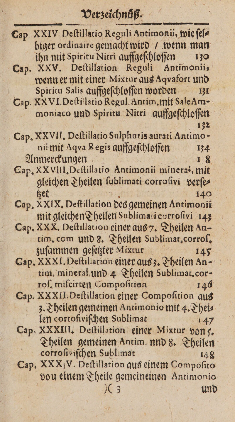 Verzeichnöß. — en Cap XXIV Deftillario Reguli Antimonii, wie ſel⸗ biger ordinaire gemacht wird wenn man ihn mit Spiritu Nitri auffgeſchloſſen 130 Cap. XXV. Deſtillation Reguli Antimoniis wenn er mit einer Mixtur aus Aqvafort und Spiritu Salis auffgeſchloſſen worden zr Cap. XX VI. Deſti latio Regul. Antim. mit Sale Am- moniaco und Spirita Nitri auffgeſchloſſen 132 Cap. xxVIl. Deftillatio Sulphuris aurati Antimo- nii mit Aqua Regis auffgeſchloſſen 4134 Anmerckungen 18 Cap. XXVII. Deſtillatio Antimonii mineras, mit gleichen Theilen fublimati corrofivi verſe⸗ 140 | Cap. XXIX. Defillation des gemeinen Antimonii mit gleichen Theilen Sublimati corroſivi 143 Cap. XXX. Deſtillation einer aus 7. Theilen An- tim. com und 8. Theilen Sublimat. corroſ. zuſammen geſetzter Mixrur 145 Gap. XXXI. Deſtillation einer aus 3. Theilen an- tim. mineral. und 4 Theilen Sublimat. cor- roſ. miſcirten Compoſition 146 Cap. XXXII. Deſtillation einer Compoſition qug 3. Theilen gemeinen Antimonio mit 4. Thei⸗ | len cortofivifchen Sublimat 147 Cap. XXXIII. Deſtillation einer Mixtur von 5.5 Theilen gemeinen Antim. und 8. Theilen corroſiviſchen Subl mat 148 Cap. XXX V. Dettillation aus einem Compoſito vou einem Theile gemeineinen Antimonio
