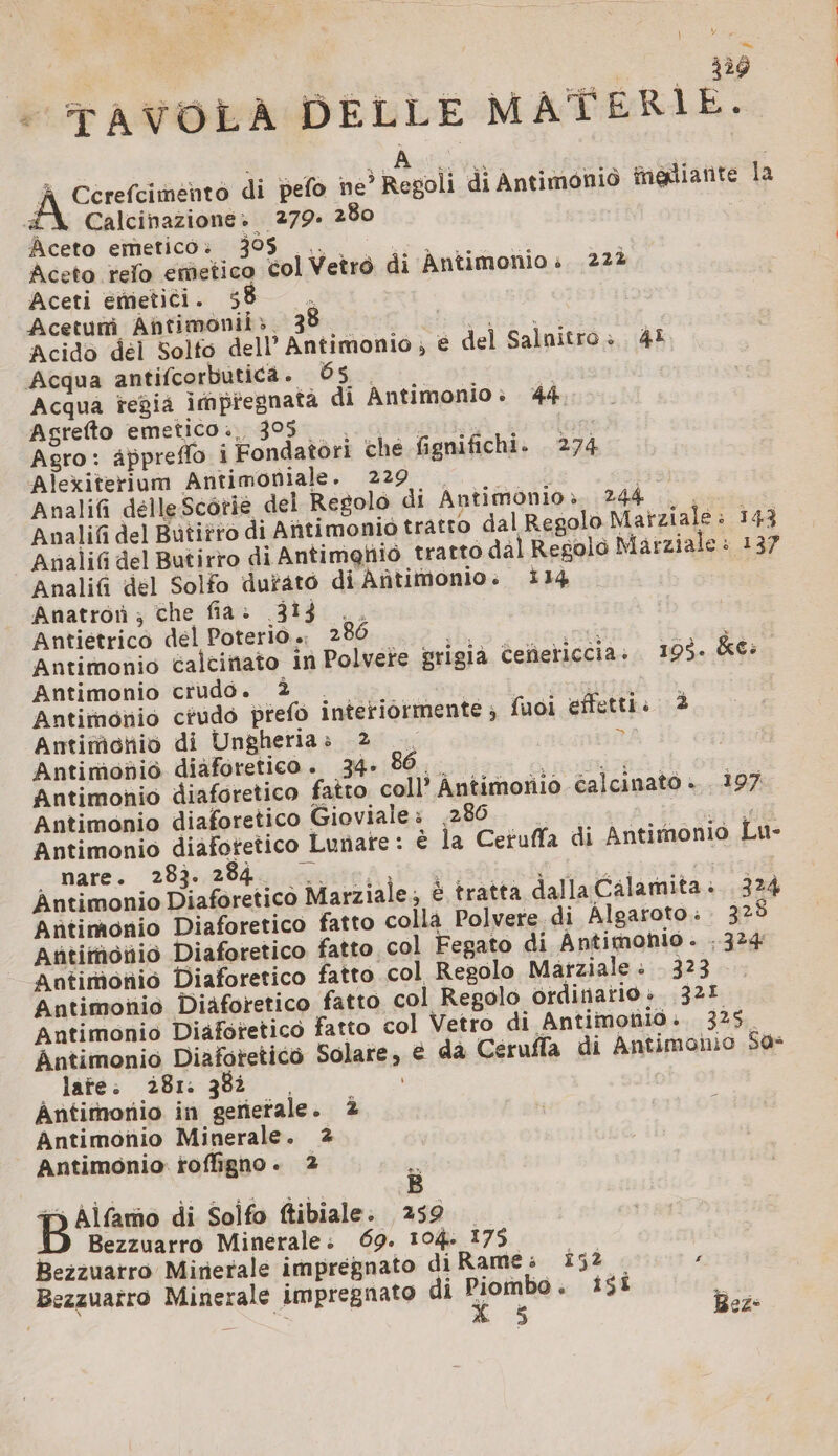 + TAVOLA DELLE MATERIE. ee di pefo ne’ Regoli di Antimoniô ingtiante la £X Calcinazione. 279: 280 Aceto emetico : 08 Li È Aceto relo emetico col Vetro di Antimonio: 222 Aceti emetici. 55 - Acetum Antimonii &gt;. 38 sheet Gi Acido del Solfo dell’ Antimonio; € del Salnitro: 4° Acqua antifcorbutica. 65 . | | Acqua regia impregnata di Antimonio: 44 Agrefto emetico., 395 GES È | Agro: âppreflo i Fondatori che fignifichi. 274 Alexiterium Antimoniale. 229. Analifi delleScotiè del Regolo di Antimonios 244 , |, Analifi del Butitro di Antimonio tratto dal Regolo Marziale: 143 Analif del Butirro di Antimghiò tratto dal Regolo Marziale: 137 Analifi del Solfo dufato di Afitimonio. 114 Anatrotì ; che fia: 314 .. Antietrico del Poterio.. 286 ch, e ; Antimonio calcinato in Polvere grigia Cefieticcia» 193. Kei Antimonio crudo. 2 . ; Antimonio crudo prefo interiormente ; fuoi effetti. 2 Antimonio di Ungheria: 2 — &gt; Antimodiò diaforetico. 34» 86.. train Antimonio diaforetico fatto coll’ Antimorio calcinato + 197 Antimonio diaforetico Gioviale : AO +, E ei Antimonio diafotetico Lunare : è la Ceruffa di Antimonio Lu- _ nare. 283. ads nre A Aer Antimonio Diaforetico Marziale; è tratta dalla Calamita. 324 Antimonio Diaforetico fatto colla Polvere di Algaroto: 325 Atitimonio Diaforetico fatto col Fegato di Antimonio. ..324 Antimonio Diaforetico fatto col Regolo Marziale: 323 Antimonio Diaforetico fatto col Regolo ordinario è. 321 Antimonio Diäfotetico fatto col Vetro di Antimonio. 325. Antimonio Diaforetico Solare, € da Ceruffa di Antimonio Sa- late: 281. gBì . Antimonio in generale. 2 Antimonio Minerale. 2 Antimonio roffigno. 2 + pirrane di Soifo tibiale: 259 Bezzuarro Minerale. 69. 104. 175 Bezzuarro Mirierale impregnato di Rame: i52 . 7 Bezzuatro Minerale impregnato di Piombo. ist 4°: | É x 5 Bez-