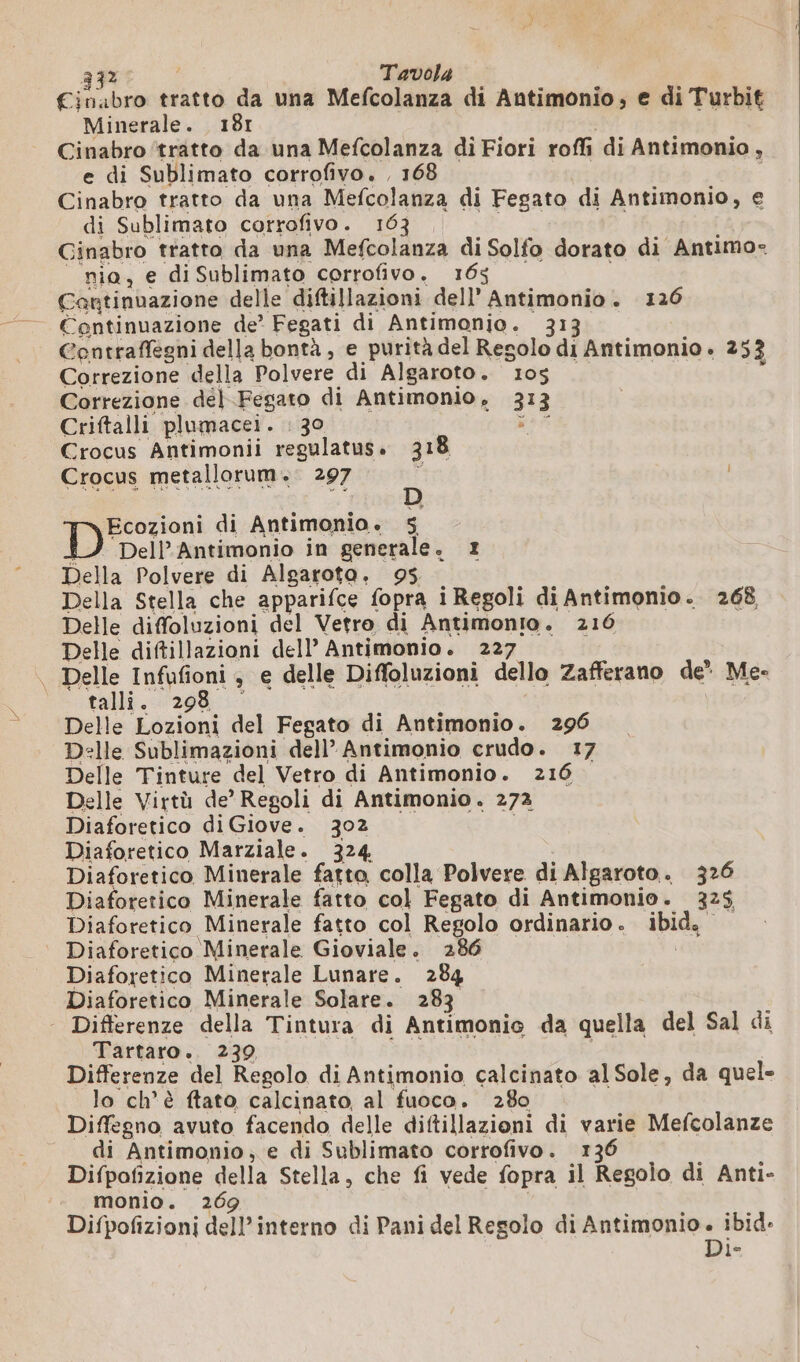 74 332 Tavola Minerale. 181 Cinabro ‘tratto da una Mefcolanza di Fiori roffi di Antimonio, di Sublimato cotrofivo. 16 Ginabro tratto da una Mefcolanza di Solfo dorato di Antimo- Cantinuazione delle diftillazioni dell’ Antimonio. 126 Centinuazione de? Fegati di Antimonio. 313 Correzione della Polvere di Algaroto. 105 Correzione del.Fegato di Antimonio, 313 Criftalli plumacei. : 30 si Crocus Antimonii regulatus. 318 Crocus metallorum.: 297 ; | | à 5 di Antimonio. 5 Della Polvere di Algarota, 95 Della Stella che apparifce fopra iRegoli di Antimonio. 268 Delle diftillazioni dell Antimonio. 227 talli. 298 Delle Sublimazioni dell’ Antimonio crudo. 17 Delle Tinture del Vetro di Antimonio. 216 Delle Virtù de’ Regoli di Antimonio. 272 Diaforetico di Giove. 302 Diaforetico Marziale. 324 Diaforetico Minerale fatto colla Polvere di Algaroto. 326 Diaforetico Minerale fatto col Fegato di Antimonio. 325 Diaforetico Minerale fatto col Regolo ordinario . ibid, Diaforetico Minerale Lunare. 284 Diaforetico Minerale Solare. 283 Tartaro. 239 Differenze del Regolo di Antimonio calcinato al Sole, da quel- lo ch'è ftato calcinato, al fuoco. 280 Diffegno avuto facendo delle diftillazioni di varie Mefcolanze di Antimonio, e di Sublimato corrofivo. 136 Difpofizione della Stella, che fi vede fopra il Regolo di Anti- monio. 269 Difpofizioni Jehaiino di Pani del Regolo di Antimonio. ibid. Di-