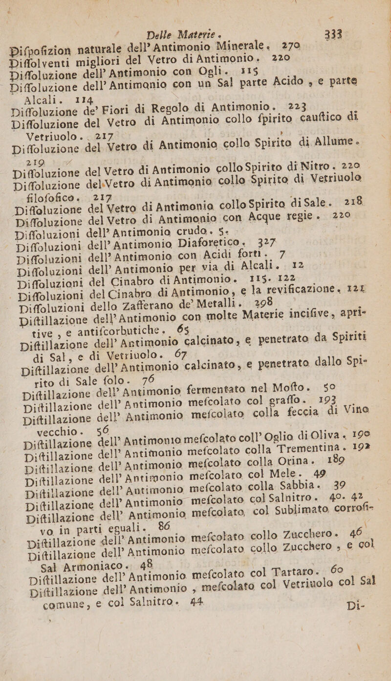 Difpofizion naturale dell Antimonio Minerale. 270 Le Diffolventi migliori del Vetro di Antimonio. 220 Diffoluzione dell’ Antimonio con Ogli. 1515 3 Fos dell Antimanio con un Sal parte Acido , e parte Ateali...11 Diffoluzione de Fiori di Regolo di Antimonio. 223 Diffoluzione del Vetro di Antimonio collo fpirito cauftico di Vetriuolo.. 217 1, si ’ Diffoluzione del Vetro di Antimonio collo Spirito di Allume. 219 x Diffoluzione del Vetro di Antimonio collo Spirito di Nitro. 220 Diffoluzione del:Vetro di Antimonia collo Spirito di Vetriuolo filofofico. 217 Diffoluzione del Vetro di Antimonia collo Spirito di Sale. 218 Diffoluzione del Vetro di Antimonio con Acque regie. 220 Diffoluzioni dell’ Antimonio crudo. 5. i Diffoluzioni dell’ Antimonio Diaforetico. 327 Diffoluzioni dell’ Antimonio con Acidi forti. 7 Diffoluzioni dell’ Antimonio per via di Alcali. 12 Diffoluzioni del Cinabro di Antimonio. 115. 122 | Difoluzioni del Cinabro di Antimonio, e la revificazione. 121 Diffoluzioni dello Zafferano de’ Metalli. 298 Diftillazione del} Antimonio con molte Materie incifive, apri- tive , € antifcorbutiche. 65 Diftillazione dell’ Antimonio calcinato, e penetrato da Spiriti di Sal, e di Vetriuolo. 67 O Diftillazione dell’ Antimonio calcinato, e penetrato dallo Spi- ‘ rito di Sale folo. 76 | Diftillazione dell’ Antimonio fermentato nel Mofto. 50 Ditillazione dell’ Antimonio mefcolato col graffo. 193 Diftillazione dell’ Antimonio mefcolato colla feccia di Vino ‘vecchio. 50 | Diftillazione dell Antimonio mefcolato coll’ Oglio di Oliva &lt; 199 Diftillazione dell’ Antitnonio mefcolato colla Trementina. 192 Diftillazione dell’ Antimonio mefcolato colla Orina . 189 Diftillazione del} Antimonio mefcolato col Mele. 49 Diftillazione dell’ Autimonio mefcolato colla Sabbia. 39 Diftillazione dell’ Antimonio mefcolato col Salnitro. 40.42. Diftillazione dell’ Antimonio mefcolato, col Sublimato, corrofi- vo in parti eguali. 86 Diftillazione dell Antimonio mefcotato collo Zucchero. 46 Diftillazione dell’ Antimonio nefcolato collo Zucchero € col Sal Armoniaco. 48 Diftillazione delP Antimonio mefcolato col Tartaro. 60 Diftillazione dell’ Antimonio , mefcolato col Vetriuolo col Sal comune, € col Salnitro. 44 di » ad