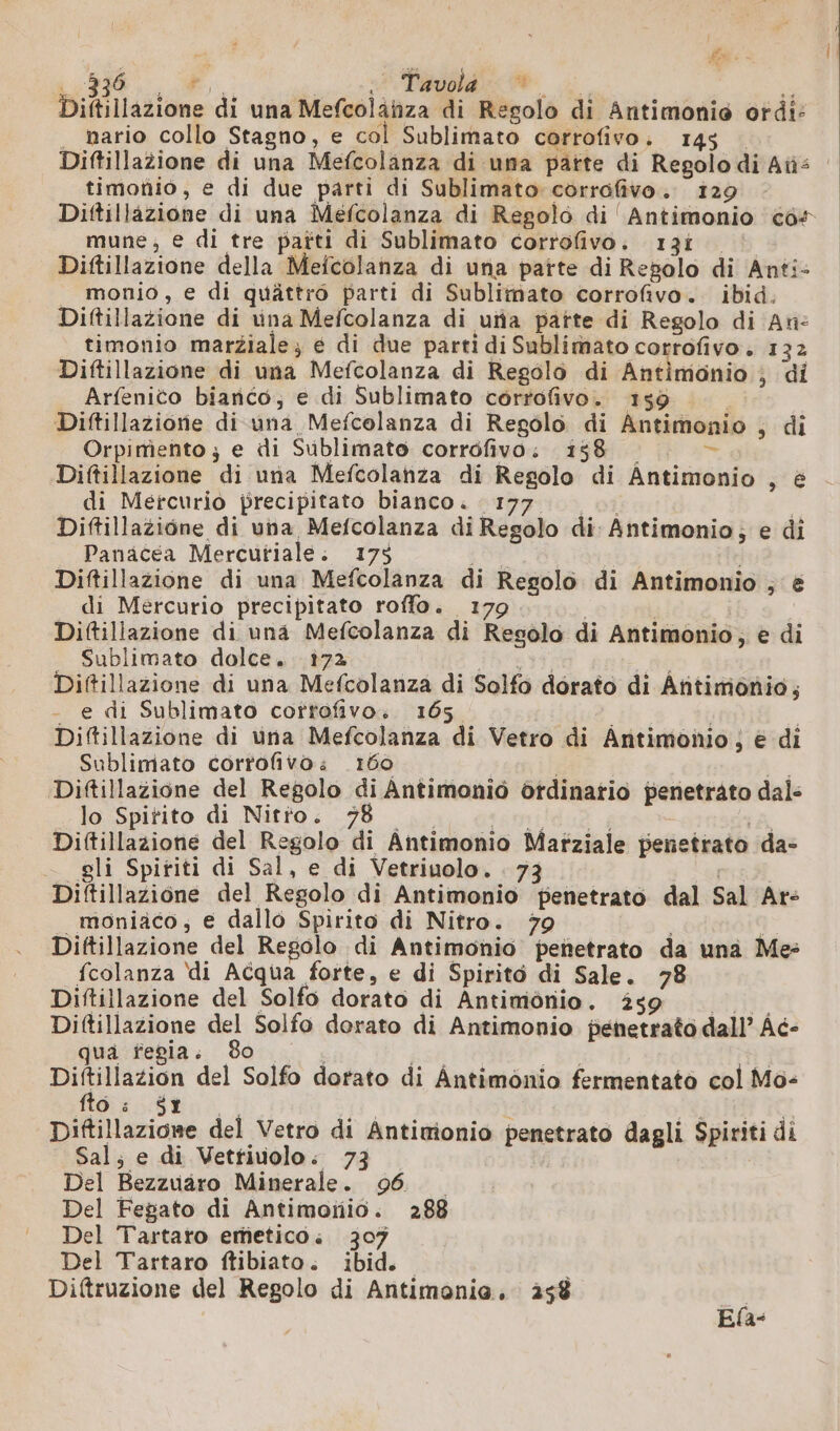 de. (she. 1 POS PE VS Diftillazione di una Mefcolähza di Regolo di Antimonié ordi: | mario collo Stagno, e col Sublimato corrofivo. 145 Diftillazione di una Mefcolanza di una patte di Regolo di Ai: timonio, e di due parti di Sublimato corrofivo. 129 - Dittillazione di una Méfcolanza di Regolo di Antimonio cô+ mune; e di tre patti di Sublimato corrofivo. 131 Diftillazione della Mefcolanza di una patte di Repolo di Anti: monio, e di quattro parti di Sublimato corrofivo. ibid. Diftillazione di vina Mefcolanza di uña patte di Regolo di An: timonio marziale; e di due parti di Sublimato corrofivo. 132 Diftillazione di una Mefcolanza di Regolo di Antimonio ; di Arfenico bianco, e di Sublimato corrofivo. 159 Diftillazione di una Mefcolanza di Regolo di Antimonio ; di Orpimento ; e di Sublimato corrôfivo: 158 a Diftillazione di una Mefcolanza di Regolo di Antimonio , è — di Mercurio precipitato bianco. 177. | Diftillazione di una Mefcolanza di Regolo di Antimonio; e di Panacea Mercutiale. 175 Diftillazione di una Mefcolanza di Regolo di Antimonio ; e di Mercurio precipitato roffo. 179 Diftillazione di una Mefcolanza di Resolo di Antimonio, e di _ Sublimato dolce. 172 hu Diftillazione di una Mefcolanza di Solfo dorato di Añtimonio; | e di Sublimato cotfofivo. 165 ua Diftillazione di una Mefcolanza di Vetro di Ântimonio ; e di Sublimato corrofivo: 160 ve Diftillazione del Regolo di Antimoniò otdinatio penetrato dal: . lo Spitito di Nitto. 978 cir: 4 (A Diftillazione del Regolo di Antimonio Marziale penetrato da- - gli Spiriti di Sal, e di Vetriuolo. . 73 | Diftillazione del Regolo di Antimonio penetrato dal Sal Ar: _moniaco, e dallo Spirito di Nitro. 79 i i Diftillazione del Regolo di Antimonio penetrato da una Me fcolanza di Acqua forte, e di Spirito di Sale. 78 Diftillazione del Solfo dorato di Antimonio. 2$9 Diftillazione del Solfo dorato di Antimonio penetrato dall’ Ac- qua fegia. 80 . i | | Diftillazion del Solfo dorato di Antimonio fermentato col Mo: fto Sr | | Diftillazione del Vetro di Antimionio penetrato dagli Spiriti di Sal; e di Vetfivolo. 730 Del Bezzuaro Minerale. 96. Del Fegato di Antimornio. 288 Del Tartaro emetico; 307 Del Tartaro ftibiato. ibid. Diftruzione del Regolo di Antimonia. 25% DI Ela-