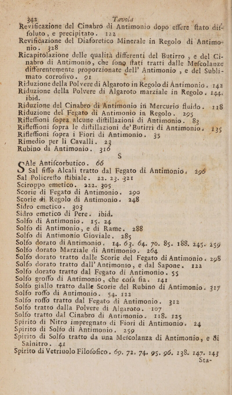 SR co Le: O A | e MÉL ‘+ vil Revificazione del Cinabro di Antimonio dopo effere ftato dif: foluto , e precipitato. 122 ( MAN | Revificazione del Diaforetico Minerale in Regolo di Antimo= nio. 328 ig PN | Ricapitôlazione delle qualità differenti del Butirro ; e del Ci- nabro di Antimonio, che fong ftati tratti dalle Mefcolanze differentemente proporzioriate dell’ Antimonio , e del Subli- mato corrofivòo. O1 fio PE Riduzione della Polvere di Algaroto in Regolo di Antimonio. 142 ne della Polvere di Algaroto marziale in Regolo. 144. ibid. | RE Riduzione del Cinabro di Antimonio iti Mercurio fluido. (118 Riduzione del Fegato di Antimonio in Regolo. 2095 Rifleffioni fopta alcune diftillazioni di Antimonio. 83 Rifleffioni fopra le diftillazioni de’ Butitti di Antimonio ; 135 Rifleffioni fopra i Fiori di Antimonio. 35 7 Rimedio per li Cavalli. 23 Rubino di Antimonio. 316 | | Ale Antifcorbutico. 66 FIRE di D) Sal fiffo Alcali tratto dal Fegato di Antimonio: 296 Sal Policrefto ftibiale. 22. 23. 321 : i Sciroppo emetico. 222. 305 | Scorie di Fegato di Antimonio. 290 Scorie di Regolo di Antimonio. 248 Sidro emetico. 303 | Sidro emetico di Pere. ibid. Solfo di Antimonio. 15. 24 i Solfo di Antimonio, e di Rame, 288 Solfo di Antimonio Gioviale. 283 | Solfo dotato di Antimonio. 14. 63. 64. 76. 85. 188. 24%: 269 Solfo dorato Marziale di Antimonio. 264 Solfo dorato tratto dalle Scorie del Fegato di Antimonio « 298 Solfo dorato tratto dall’ Antimonio; e dal Sapone. 122 Solfo dorato tratto dal Fegato di Antimoñio. ss Solfo groflo di Antimonio, che eôfa fia. 141 Solto giallo tratto dalle Scorie del Rubino di Antimonio. 317 Solfo roffo di Antimonio. 84. 122 Solfo roffo tratto dal Fegato di Antimonio. 312 Solfo tratto dalla Polvere di Algaroto. -107 Solfo tratto dal Cinabro di Antimonio. 118. î25 Spirito di Nitro impregnato di Fiori di Antimonio. 24 Spirito di Solfo di Antimonio. 259 Spirito di Solfo tratto da una Mefcolanza di Antimonio, e di . Salnitro. ai Spirito di Vetriuolo Filofofico. 69. 72. 74. 95. 96. 138. 147. 143 Sta-