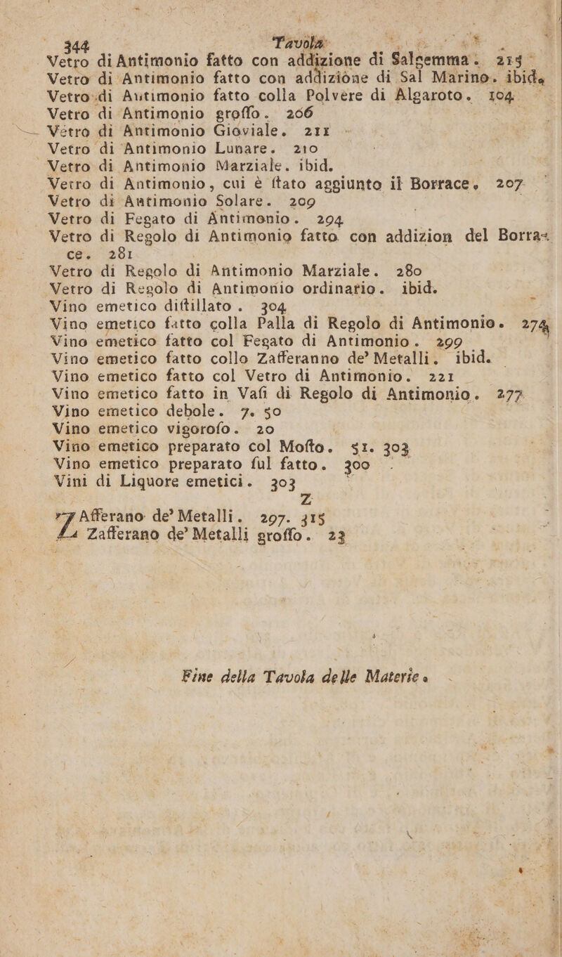 Vetro di Vetro.di Vetro di Vetro di Vetro di Vetro di Vetro di Vetro di Vetro di Vetro di Vetro di Vetro di Antimonio fatto con addizione di Sal Marino. ibida Autimonio fatto colla Polvere di a LA 104 Antimonio groffo. 266 Antimonio Gioviale. 21x Antimonio Lunare. 210 Antimonio, cui è ftato aggiunto il Borrace, 207. Autimonio Solare. 209 Fegato di Antimonio. 294 Regolo di Antimonio fatto. con addizion del Borra+ Regolo di Antimonio Marziale. 280 Regolo di Antimonio ordinatio. ibid. Vino e Fine della Tavola delle Materie è