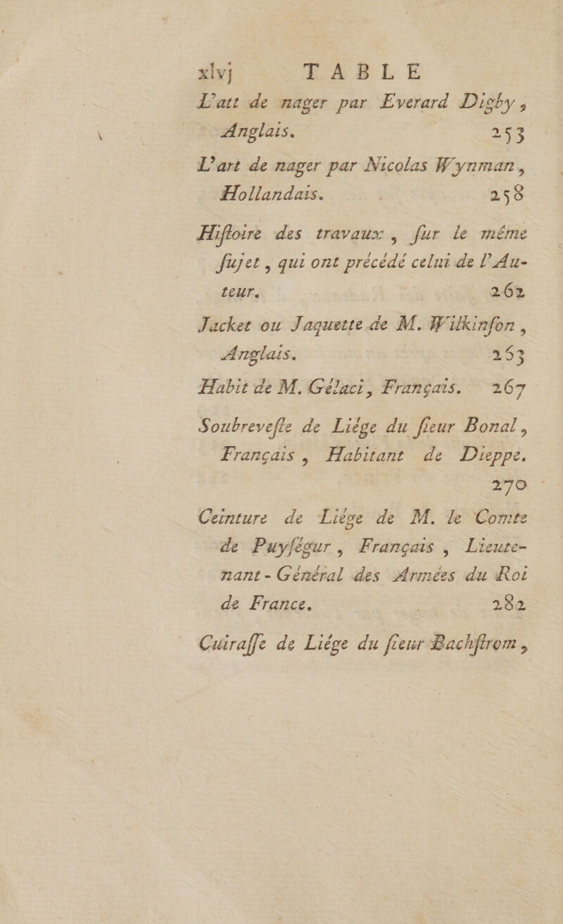 xiv} TABLE L'att de nager par Everard Disby, _ Anglais. | 1 L'art de nager par Nicolas Wynman, Hollandais. | 258 Hifloire des travaux | fur le même Jfujet , qui ont précédé celui de l’Au- teur. 262 Jacket ou Jaquette de M. Wilkinfon, A nglais . 2 53 Habit de M. Gélaci, Français. 267 Soubrevefle de Liége du fieur Bonal, Français | Habitant de Dieppe. Ceinture de “Liève de M. le Comte de Puyfegur, Français | Lieute- nant - Général des Armées du Roi de France. 282 Cuiraffe de Liége du fieur Bachftrom ,