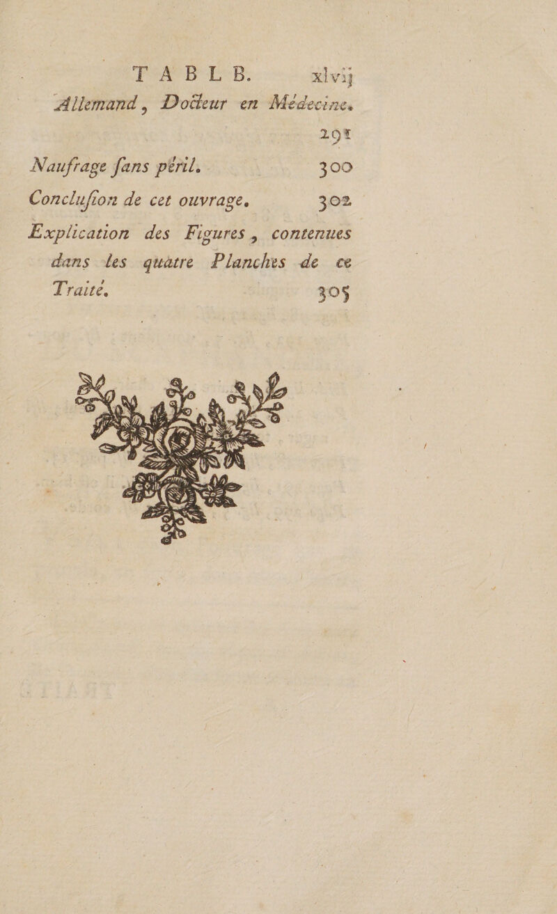 à A B Le B. xivi} Ailemand, Doëleur en Médecine. 29% Naufrage fans péril. 300 Conclufion de cet ouvrage, 302 Explication des Figures, contenues dans des quatre Planchis de ce Traire, 305