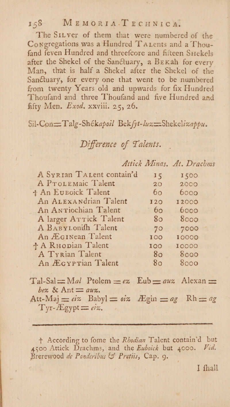 The Sitver of them that were numbered of the Congregations was a Hundred Tarents and a Thou- fand feven Hundred and threefcore and fifteen Suekels after the Shekel of the Sanctuary, a Bekah for every Man, that is half a Shekel after the Shekel of the Sanctuary, for every one that went to be numbered from twenty Years old and upwards for fix Hundred Thoufand and three Thoufand and five Hundred and fifty Men. Exod, xxviii. 25, 26. Sil-Con==Talg-Shékapoil Bek /yt-luz=Shekelizappu. Difference of Talents. Aitick Minas. At. Drachms A Syrian Tatent contain'd 15 1500 A Pro.iemaic Talent 20 2000 + An Evsoick Talent 60 6000 An ALExANdrian Talent 720 12000 An Antiochian Talent 60 6000 A larger Arrick ‘Talent ste) 8000 A Basytonifh Talent 70 7000 © An AXcinNean Talent 100 = 19000 + A Ruopian Talent 100 . 10000 A Tyrian Talent 80 8000 An AXcyprian Talent 80 8000 Tal-Salaz Ma/ Ptolem —ez Eub—auz Alexan= bez &amp; Ant = auz. Att-Maj =e Babyl= az Mgin=ag Rhmag Tyr-Aigypt = ez. + According to fome the Rhodian Talent contain’d but 4500 Attick Drachms, and the Euboick but 4000. Vid. Brerewood de Ponderibus &amp; Pretiis, Cap. g. J fhall