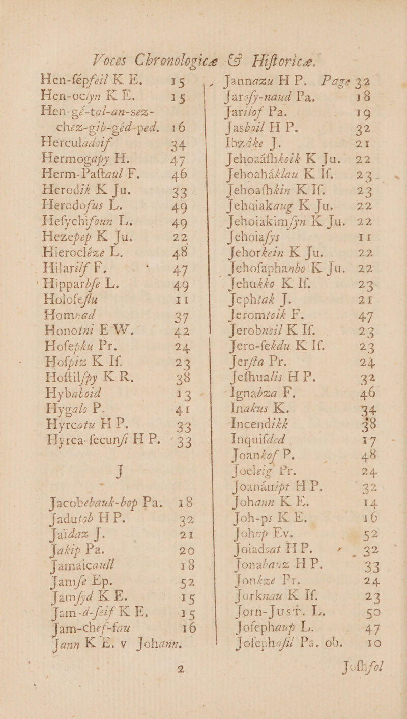 Voces Chronologice €9 Hiftorice. Hen-fépfeil KE. 15 |. JannazuH P... Page 32 Hen-océyn K E. 15 Jarofy-naud Pa, 18 Hen-¢é-tal-an-sez- Jarzlof Pa. er. chez-gzb-géd-ped. 16 Jasboel H P. vy. Herculadoif 34 Ibzdke J. 21 Hermogapy H. A7 Jehoaathfozk K Ju. 22 Herm-Paftaul F. 46 Jehoahaé/au K If. 23 Herodzk K Ju. go) Jehoathéin K If, 32 Herodofus L. 49 Jehaiakaug K Ju. 22 Hefychifoun L. 49 | Jehoiakim/yn K Ju. 22 Hezepep K Ju. 22 Jehoia/ys Ir _ Hierocléze L. 48 Jehorkezn K Ju. 2.2 . Hilard/f F. Licgy _ Jehofaphanbo'K Ju. 22 ‘Hippard/e L. 49 Jehuéso K If 23 Holofe/lu Et Jephiak J. 21 Homned 37 Jeromioik F. AW Honotn EW.” 42, Jerobuei K If. 23 Hofepku Pr. 24 Jero-fekdu K If, 23 Hofpzz K If. 23 Jerfia Pr. 24. Hoftil/py K R. 38 Jefhualis HP. er Hybabord i 12 -| -Ignadza F. 46 Hygah P. At Inekus K. 34. — Hyrcatu HP. 33 | Incendzkk 38 Hyrca-fecunf HP. / 33 Inquifded 17 Joankof P. ; 48 J Joeleig Pr. eee. r Joananvpt HP. few Jacobebauk-bop Pa. 18 Johann K E. 14 Jadutob HP. 32 Joh-ps KE. Bee ss: Jaidaz J. 21 Johnp Ev. . Jakip Pa. 20 Foradest 112.) ro ee Jamaicaull 18 | fonabave HP. 33 Jam/e Ep. 52 Jonze Pr. 24 Jamfd KE. Shiai Jorknau KM. 23 Jam-d-feif KE. 15 Jorn-Just. L. 50 Jam-che/-faz 16 Jofephaxp L. 47 Jann KE. v Johann, Jofephafl Pa. ob, 10 2 3 Joth fol