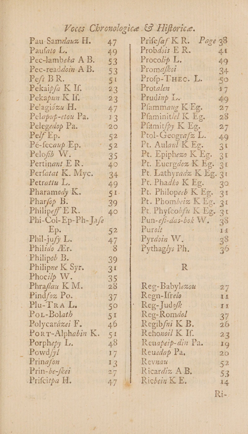 Pau-SamidauzH. 47 Paufaio L. SEO Pec-lambeha AB. 5 Pec-readdom AB. 53 Peft BR. 51 Pekaip/e K If, 23 Pekapun KI, 23 Pelagidzu H. ee Wie Pelaput-etou Pa, ¥3 Pelegedop Pa. “20 Peilf Ep. 52 Pé-fecaup Ep. a Pelofid W. RE IS35 Pertinant ER. 40 Perfatat K. Myc. 34 Petratiu L. 49 Pharamedy K. sg. _Phar/op B. 39 Philipef ER. 40 | Phi-Col-Ep-Ph-Ja/e | Bips-t 52 Phil-jufy L. 47 Philido AXr. 8 ‘Philipod 5B. 29 Philipne Ke Syn 0s ee Phoci/p W. 19 FEBS Phraflau K M. 28 Prifcfaf KR. Page 38 . Probdois ER. at Procolip L. 49 Promafket 24 Profp-THEO. L. = 40 Protalen A7 ~ Prudinp ie hg Plammaug KEg. =. 27 Pfaminitée) K Eg. 28 Pflamit/py K Eg. 27 Ptol-Geografz L. 4g Pt, AulawiK Eg. 32 Pt. Epiphezo K Eg. 31 Pc. Euergdoz-K Tie. 94 Pt, Lathyradz K Eg. 21 Pt..Phadio K Eg. 30 Pt. Philopeeh K Eg. 24 Pt. Phomédczz K He. 91 Pt. Phyfcobfu K Eg. 21 Pun-efi-das-bok W. 38 Puro/s , 1 Pyrdoin W. 38 Pythag/ys Ph. 30 R Reg-Babylexou 27 Pindfoz Po. . A tQe Regn-Ifre/o li . Plu-Tra LD, 50 6| Reg-Juda/k 45 Pox-Bolath 51 Reg-Romdol 37 Polycarazei F. 46 Regib/ui K B. 2.6 Port-Alphabin K. 51 Rehozod K If. 23 Porphepy L. 48 Reuapeip-din Paw 1g Powd/y/ | . ass & Reuedap Pa, 20 Prinafon 13 Revuaau | 56 Prin-be-/eet 27 _Ricardiz AB. 53 -Prifcitpa A, 47 4h Richens E. 14