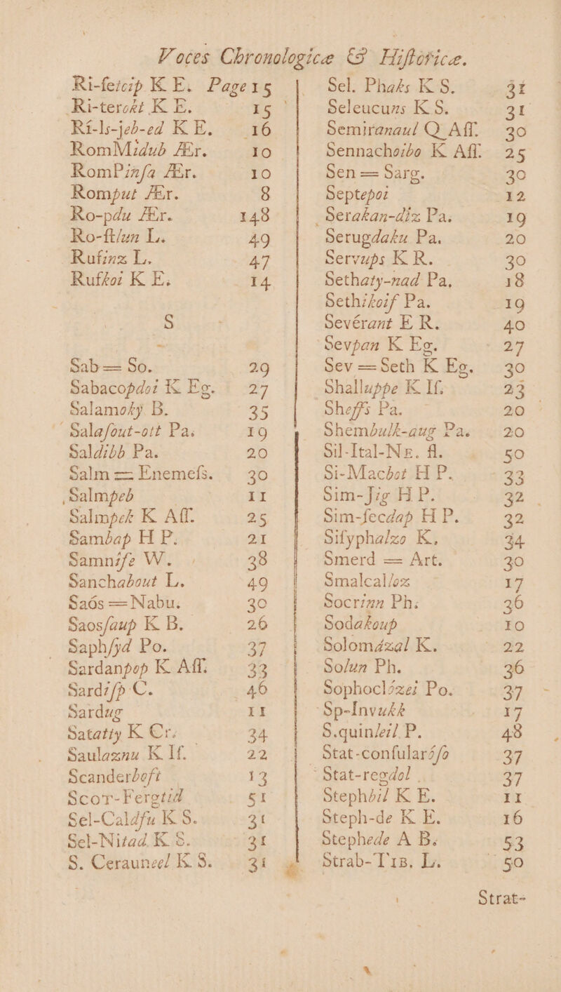 Ri-tero#t_K E. Ri-|s-jeb- ed KE, RomMidub Aer. RomPinfa Air. Romput A&amp;r. Ro-pdu fir. Ro-ft/un L. Rufinz L. Ruffo: K E. S Sab=—= So. Salamofy. B. Salafout-ort Pa. Saldibb Pa. ,Salmped Salmpes K Aff. Sambap H P. Samnife W. . Sanchabout L. Sads = Nabu. Saos/aup K B. Saph/yd Po. | HG K Aff. Sardz/p -C. Sardug Satatty K Cr. Saulaznu Kf. Scanderbeft Scor-Fergtid Sel-Caldfu RS. Sel-Nitad K 8. Sel. Phaés KS, Seleucuzs KS. Sen = Sarg. Septepoz Serugdaku Pa, Servups KR. Sethaty-nad Pa, Sethifoif Pa. Sevérant ER. Sevpan K Eg. Sev =Seth K Eg. Shalluppe KI Shefs Pa. — Shembulk-aug Pa. Sil-Ital-Ne. fl. Si-Macbot H P. Sim-Jig HP. Sim-feedap H P. Sifyphalzo K, Smerd == Art. Smalcal/oz Socrian Ph: Sodakoup Solomdzal K. So/un Ph. Sophoclizeé Po. S.guin/e/ P. Stat-confulard/a Stephéi/ K E. Steph-de KE. Stephede A B. Strab-Tas. L.