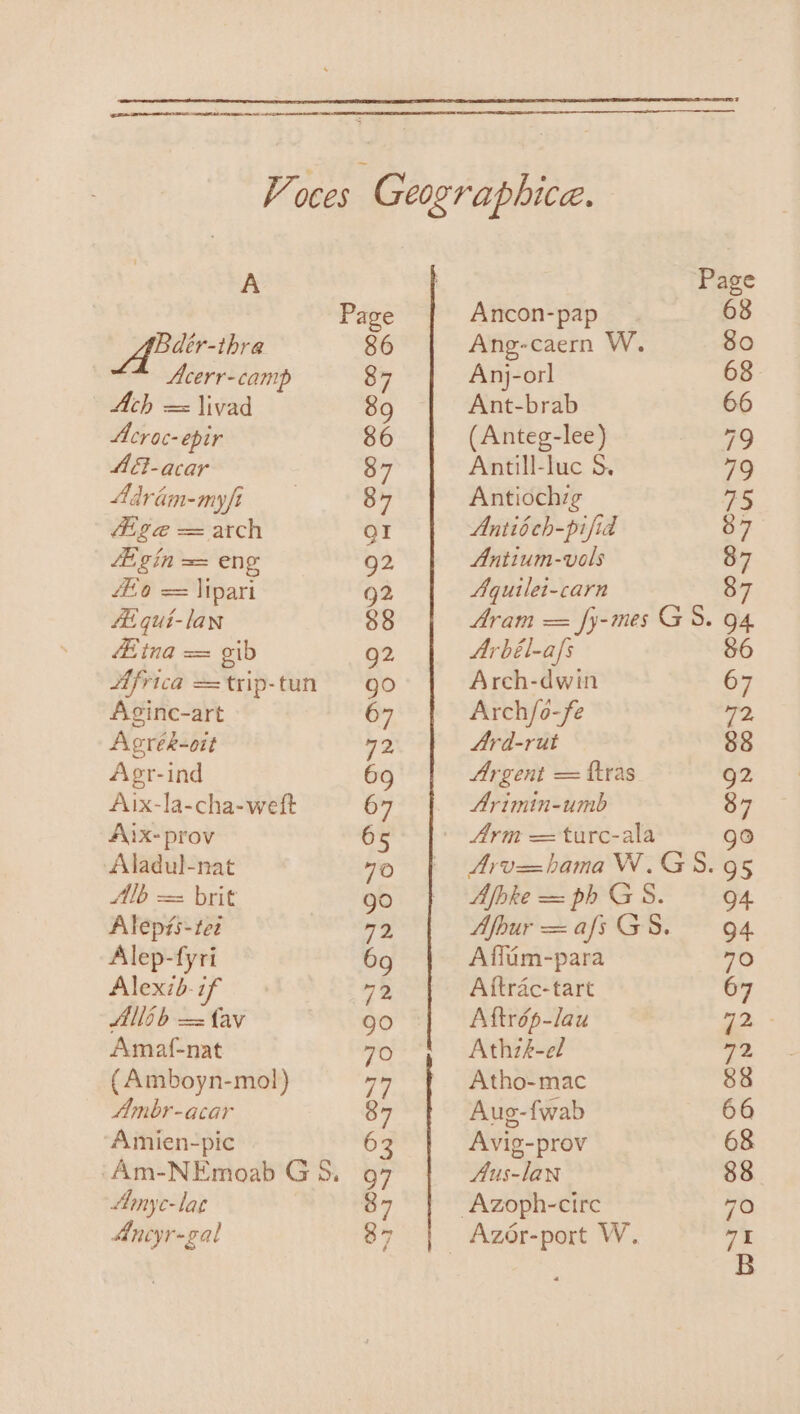 Voces Geographice. A Page Ancon-pap 68 Bdér-thra Ang-caern W. 80 Acerr-camp Anj-orl 68 Ach = livad Ant-brab 66 Acroc-epir (Anteg-lee) 79 4AGt-acar Antill-luc S. 79 Adrém-myfi Antiochig 75 Aig@ = arch Antibch-pifid 87 fi gin == eng Antium-vols 87 #0 = lipari Aquilei-carn 87 Af qui-lan Aram == fy-mes GS. 94 Hina = gib Arbél-afs &amp;6 4frica = trip-tun Arch-dwin 67 Agine-art Arch/o-fe 72. Agreék-oit Ard-rut 88 Agr-ind Argent = ftras 92 Aix-la-cha-weft Arimin-umb 87 A\ixX- prov | Arm = turc-ala ole) Aladul-nat Arv=hama W.GS8. 95 Alb = brit Afpke = ph GS. 94 Alepis-tet Afbur =afsGS. 94 Alep-fyri Affim-para 70 Alexib-if Aftrac-tart 67 Alléb == fav Aftrép-lau a2. Amaf{-nat Athzk-el 72 (Amboyn-mol) Atho-mac 88 Ambr-acar Aug-fwab 66 Amien-pic Avig-prov 68 “Am-NEmoab G 5. Aus-lan 88. Amyc-lae , Azoph-circ 7 Ancyr-gal ; Azor-port W. 71