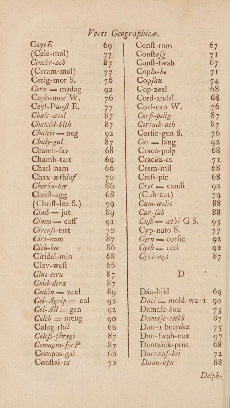 CayrE | (Cele-mol) Cenchr-ach (Ceram-mol) Cerig-mor S. Cern = madag Ceph-mor W, Cey!-Pwef E, Chalc-ztal Chalcéd-bith Chaleis = neg Chaly-gal Chamb-fav _ Chamb-tart Charl-nam Chax-zthinf Cherin-be Chrift-age (Chrift-lee S.) Cimb = jut Cimm = caff Circafs-tart Cirt-num Cith-be Citidel-min Clev-weft Clus-etru Cnid-dora Codan = zeel Col- Agrip = col Col- All = gen Colch = meng . Colog-rhi/ Colofs-phrygi Comagen-fyrP Compos- gai Conftob-ia 69 Conft-rom 67 Confta/g of Contt-fwab 67 Coplu-be 7t Cop/az 74 Cop-zeel 68 Cord-andal 68 Corf-can W. 76 Cor fi-pelig 87 Corinih-ach 87 Corfic-gen S$. 7 Cos = lang 92 Craco-polp 68 Cracéz-ex *%. Crem-mil 68 Crefs-pic 68 Cret = candi 92 (Cub-ant) 79 Cum-eolis 88 Cur- fab 88 Cufh== athiGS. 95 Cyp-nato 5. 54 Cyrn == corfic g2 Cyth == ceri g2 Cyzi-mys 87 D Daéa-bild 69 _ Daci = mold-wa-T go Damafc-buz 75 Dama fe-caelS O7 Dan-a-beerdoz s% Dan-fwab-eux 97 Dantzick-prus 68 Dantzuf-bet 72 Daun-apu 88