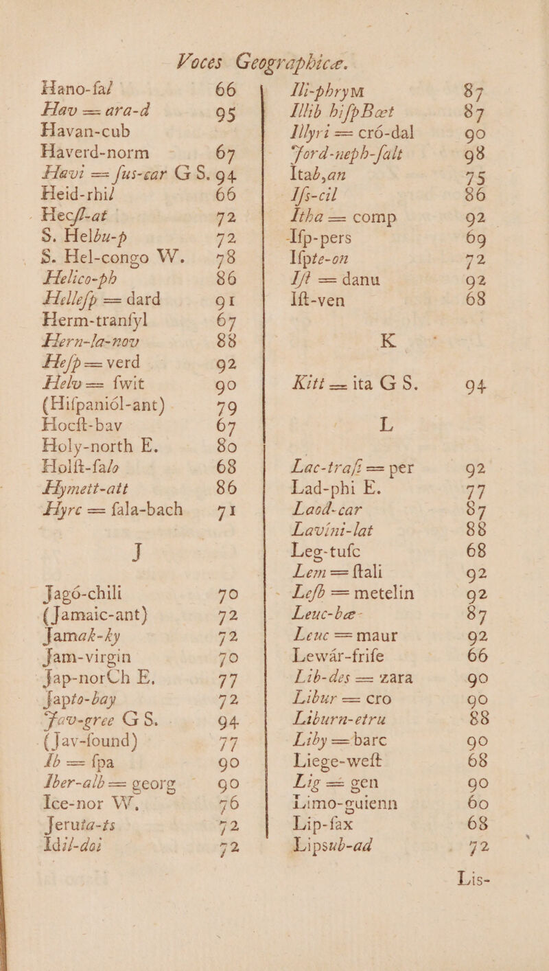 Hav = ara-d 95 Havan-cub Haverd-norm 67 Havi == fus-car GS. 94 Heid-rhil 66 - Hecfl-at | oo S. Helbu-p 72 _ S. Hel-congo W. = 78 FHelico-ph 86 FAelle/p = dard QI Herm-tranfyl 67 Hern-la-nov 88 fle /p = verd 92 Helv == {wit go (Hifpaniol-ant) 79 Hoctft-bav 67 Holy-north E. 80 Holft-falo 68 LHymett-att 86 Hyre = fala-bach 71 J Jago-chili 70 ( Jamaic-ant) 42 Jamak-hy rk: Jam-virgin 70 Jap-norCh E, 77 Japto-bay 72, Fav-gree GS. - Q4 ( Jav-found) 77 fb == {pa go Iber-alb= georg ~ gO Ice-nor W, y Jeruta-ts 72, Idil-dai 72. Lith hifpBet Illyri = cr6-dal ‘ford-neph-falt Itab,an Lfs-cil Itha = comp Ifp-pers I{pte-on Tf? = danu Iit-ven i. L Lac-trafi = per Lad-phi E. Laod-car Lavini-lat Leg-tufe Lem = ftali Leuc-be- Lene =maur Lewar-frife Lib-des == zara Libur = cro Liburn-etru Liby bare Liege-wett Lig == gen Limo-euienn Lip-fax Lipsub-ad =