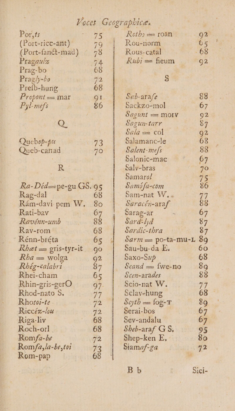 Hoe oces Ge cabupbiens Por,ts 45 Roth) == roan 92 (Port-rice-ant) 7Q Rou-norm 05° (Port-fanct-mad) ~ 78 Rous-catal 68 Pragaulz 4 Rubi = feum — 92 Prag-bo 68 , | Pragly-bo 7 BS) Prefb-hung 68 | Propont = mar gt. Sab-atafe - 88 Pyl-mefs 86 Sackzo-mol 67 | / Sagunt == morv 92 2 Sagun-tarr — 37 Sala == col oe Quebsp-pu May Salamanc-le 68 Queb-canad 70 Salent-mefs 838 > . Salonic-mac 67 R Salv-bras 70 damarol 95 Ra-Did=pe-gu eit 95 Saméfa-com 86 Rag-dal 68 Sam-nat W. . res] Ram-davipem W. 80 |. Saracén-araf &amp;3 Rati-bav 67 Sarag-ar ~ 67 Ravénn-umb eee Sard: lyd 87 Rav-rom 68 Sardic-thra 28g Rénn-bréta 65 | Sarm= po-ta-mu-L 89 Rhet = gris-tyr-it go Sau-bu-da FE, 60 Rha = wolga 92 Saxo-Sup 68 Rhég-talabri 37 Scand == {we-no 89g Rhei-cham 65 Scen-arades 88 Rhin-gris-gerO 97. Scio-nat W. 77 Rhod-nato 5S. 79 Sclavehung 68 Rhotoi-te . rie Scyth == fog-¥ 6 eee Riccéz-/ou 42, Serai-bos 67 Riga-liv 68 Sev-andalu 67 Roch-orl 68 Sheb-araf GS, 95 Romfa-be 72 Shep-ken E, 80 Rom fa, /a-be,tot 73 Siamaf-ga 72 Rom-pap a 2 B b Sici-