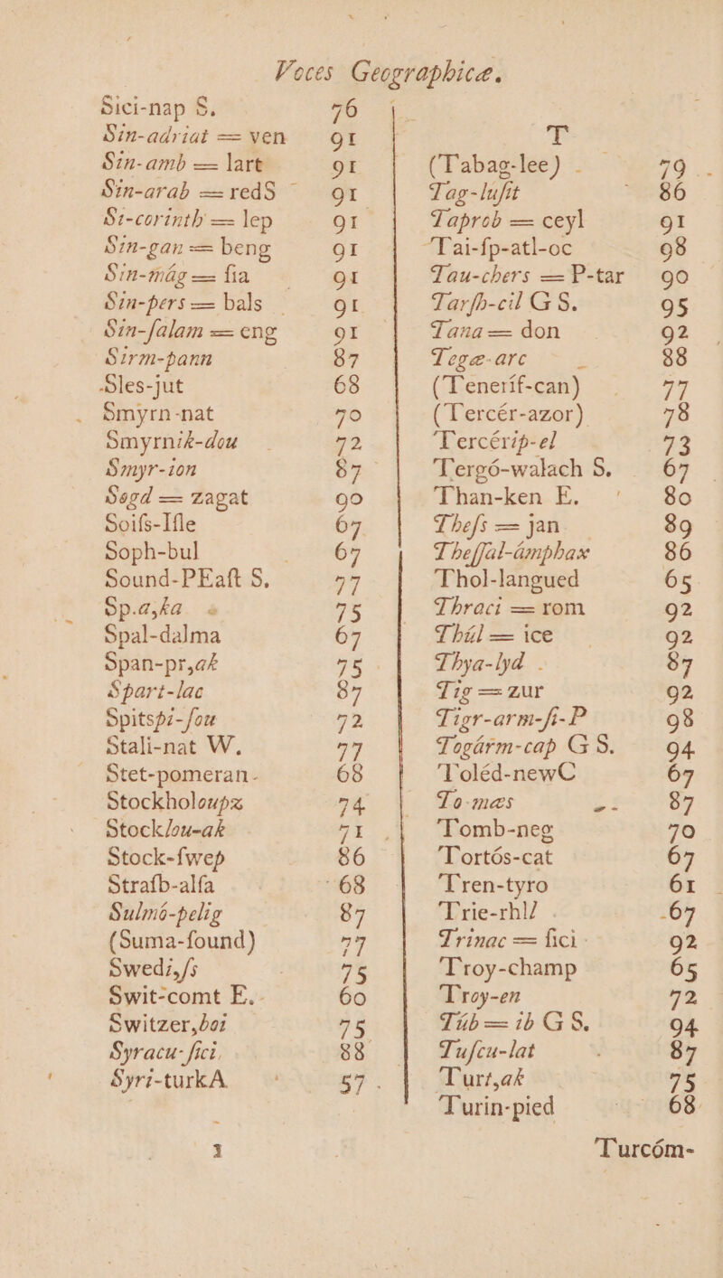 Sici-nap §, Sin-adriat == ven Sin-amb == lart S2-corinth = lep Sin-gan = beng Sin-mag = fia Sin-falam = eng Sirm-pann -Sles-jut . Smyrn-nat Smyrnik-dou Smyr-ion Sogd — zagat Soifs-Ifle Soph-bul . Sound-PEaft S$, Sp.a,ka Spal-dalma Span-pr,aé Spart-lac Spitspz- fox Stali-nat W. Stet-pomeran- Stockholoupz Stock/ou-ak Stock-fwep Strafb-alfa Sulmo-pelig (Suma-found) Swedz,/s Swit-comt E.. Switzer,do1 Syracu-fici, Syri-turkA 76 y Tag-lufit Taprob = ceyl Tau-chers = P-tar Tarfh-cil GS. Tana = don Tege-arc fr (Tenerif-can) (Tercér-azor) Tercérip-el Terg6-walach S. Than-ken E, Thefs = jan — Theffal-amphax Thol-langued Thract = rom Thya-lyd . Tig = zur Tigr-arm-fi-P Togarm-cap GS. Toléd-newC To-meas ‘Tomb-neg ‘Tortés-cat ‘Tren-tyro Trie-rhl/ . Trinac = fici- ‘Troy-champ Troy-en Tib= 1b GS, Tufcu-lat ‘Turt,ak Turin-pied w-