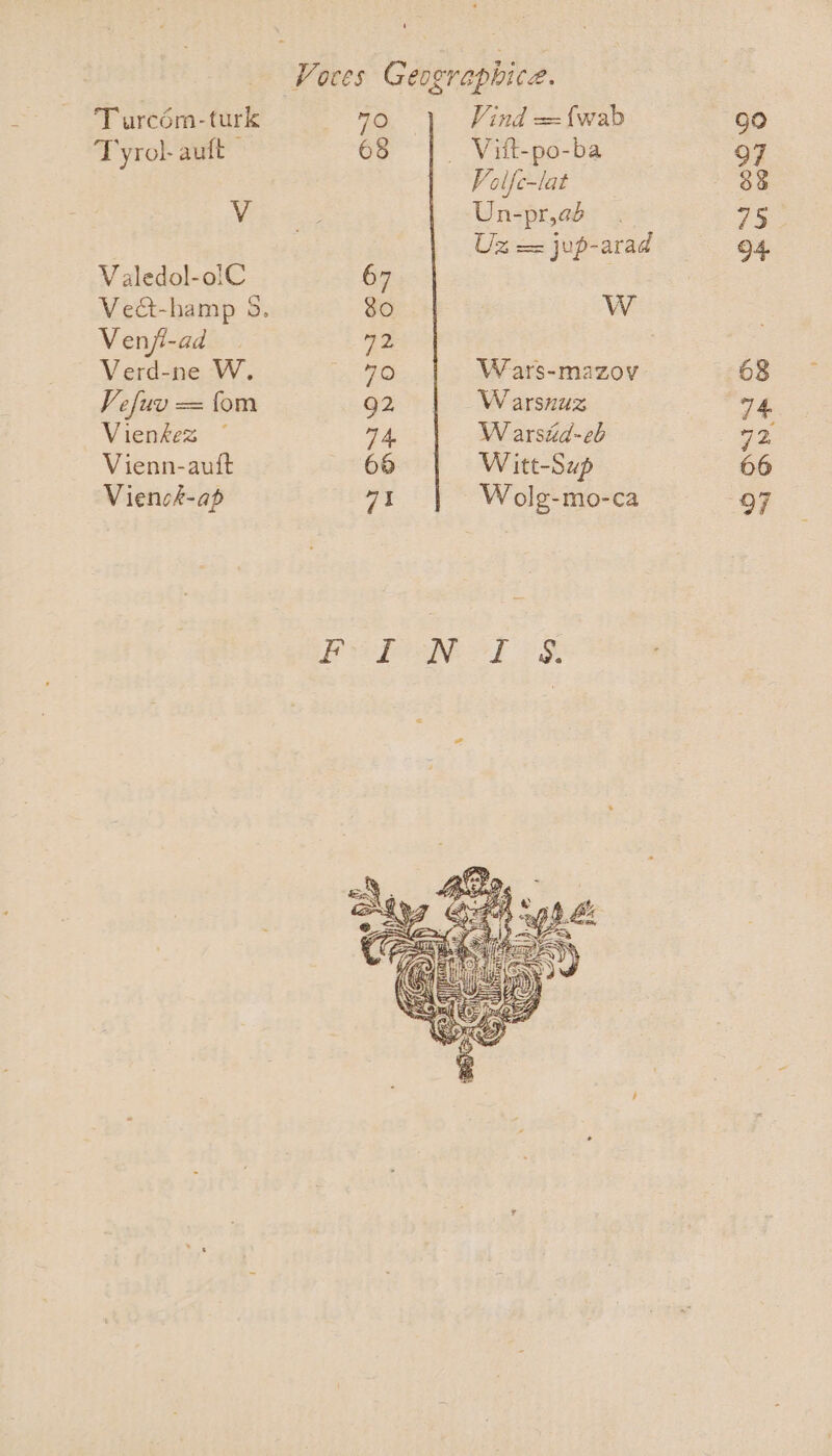T urcém-turk Tyrol- auft V Valedol-olC Venji-ad Verd-ne W. Vefuv = fom Vienkes © Vienn-auft Viensk-ap Vind = {wab Volfe-lat Un-pr,aé Ww Wars-mazoy W arsnuz W arsud-eb Witt-Sup Wolg-mo-ca