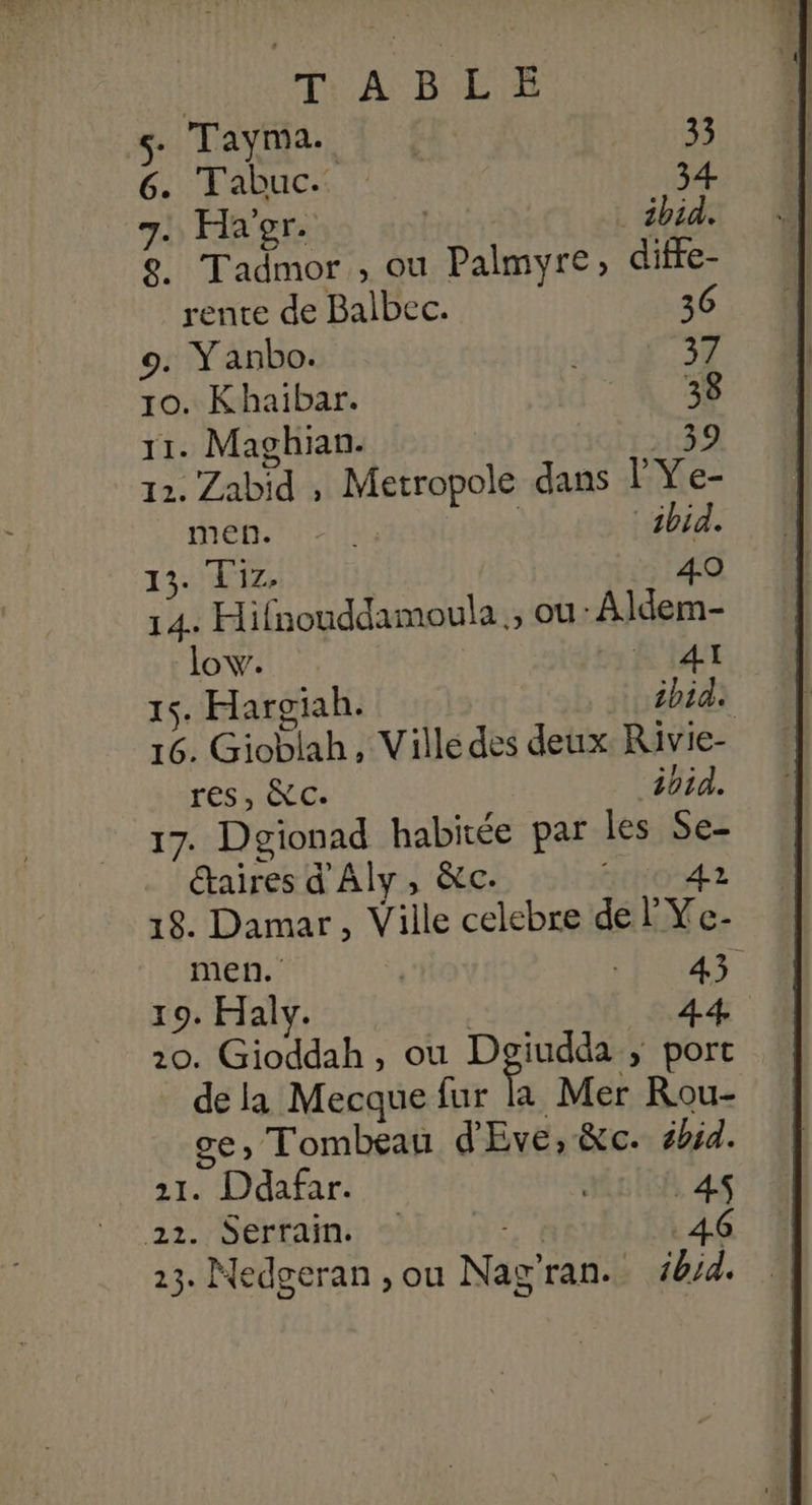 TABLE Ÿ Tayma.. à É : Tabuc. .… Ha'er. WT A Tadmor , ou Ant a: rente de Balbec. 9. Y anbo. JT à #1 10. Khaïbar. À 11. Maghian. 12, Zabids Metropole dans L Ye men. 54 ‘ibid. 13. L1Z. 4.9 14. Hifnouddamoula , ou :Aldem- low. fes RH 15. Hargiah. ibid: 16. Gioblah, Ville des deux Rivie- reset ioid. 17. Dgionad habitée par les pi aires d'Aly, &c-. 18. Damar, Ville celebre &LVe. men. | 43 19. Haly. 44 20. Gioddah, où Dgiudda , port de la Mecque fur la Mer Rou- ce, Tombeau d'Eve, &c. éhid. 21. Déafar. | 4 22. Serrain. | 13. Nedgeran , ou Nas’ ran.. ‘bid.