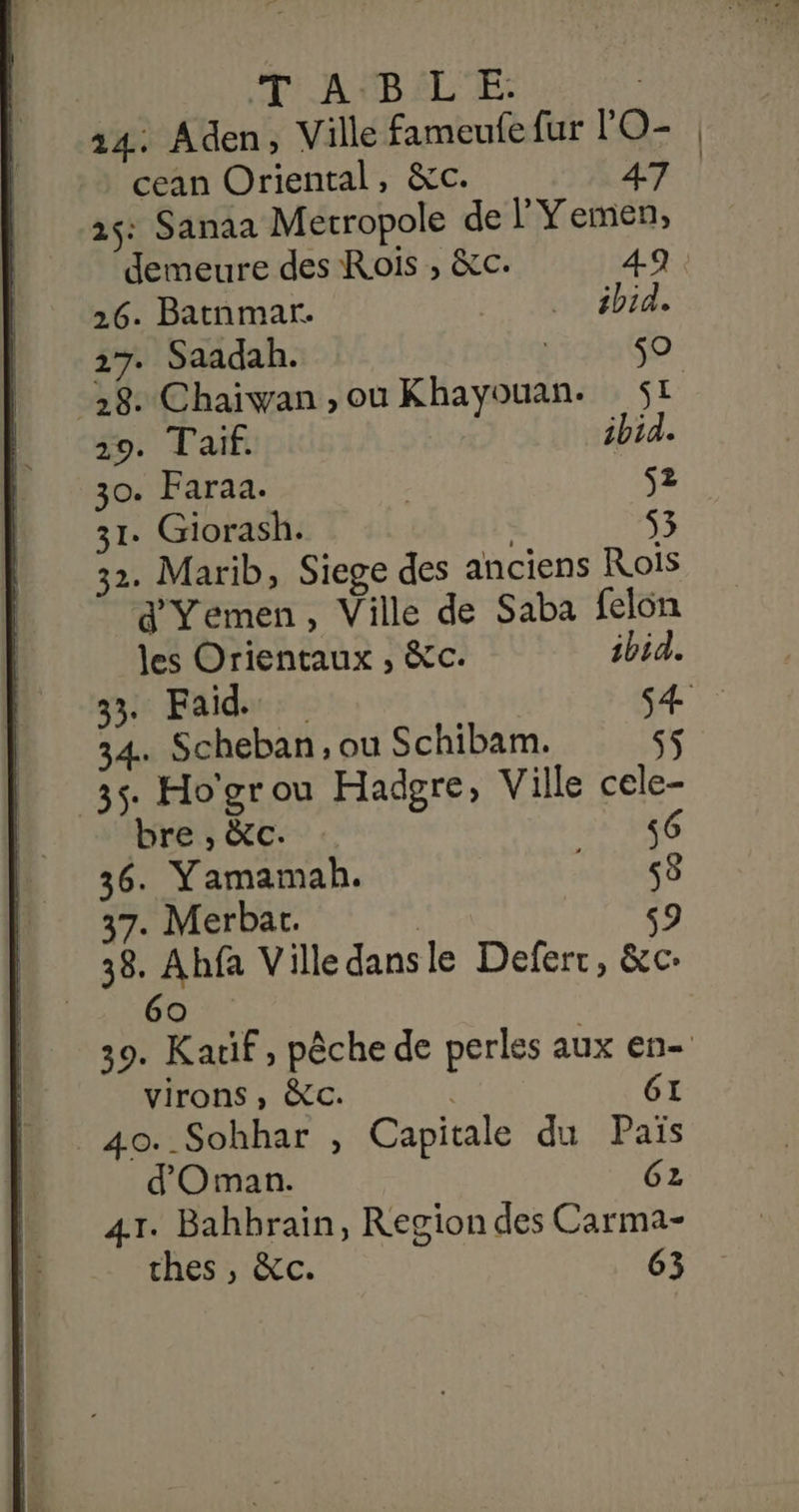 | TV: ACBÉL'E: | 14. Aden, Ville fameufe fur l'O- | cean Oriental, &amp;c. 47 2: Sanaa Metropole de l'Yemen, demeure des Rois , &amp;c. 49 26. Batnmar. … #bid, 27. Saadah. | 0 8: Chaiwan,ouKhayouan. 51 29. Taif. ibid. 30. Faraa. | s2 31. Giorash. 53 32. Marib, Siege des anciens Rois gd'Yemen, Ville de Saba felon les Orientaux , &amp;c. ibid. 33. Faid. s4 34. Scheban, ou Schibam. s$ 35. Ho'grou Hadgre, Ville cele- bre , &amp;c-. 46 36. Yamamah. 15068 37. Merbat. | s9 38. Ahfa Ville dansle Deferr, &amp;c- FAR 39. Katif, pêche de perles aux en- virons , &amp;cC. | 61 40. Sohhar , Capitale du Païs d'Oman. 62 41. Bahhrain, Region des Carma- thes , &amp;c. 63
