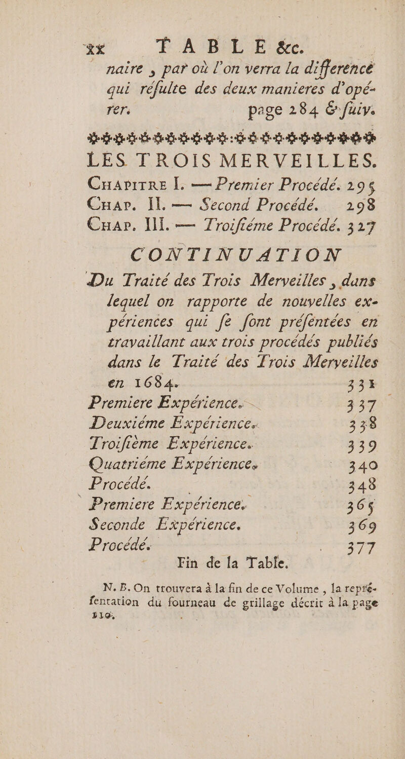 tx TABLE &amp;c. | naire ; par où l’on verra la difference qui réfulte des deux manieres d’opé- rer. page 284 &amp; fuiy. Se Lt LES TROIS MERVEILLES. CHAPITRE I. — Premier Procédé. 129$ Char. Il — Second Procédé. 298 CHap. II. — Troifieme Procédé. 327 CONTINUATION Du Traité des Trois Merveilles , duns lequel on rapporte de nouvelles EX- périences qui je font prefentees en travaillant aux trois procedes publies dans le Traité des Trois Merveilles en 1684. 333 Premiere Expérience. 337 Deuxième Expérience. 338 Troifième Expérience. 339 Quatrième Expériences 13 40 Procédé. 348 Premiere Experience. 365 Seconde Experience. | 369 Procédé de Fin de la Table. N.B.On trouvera à la fin de ce Volume , la repré- fentation du Rars de grillage décrir à la page 10: