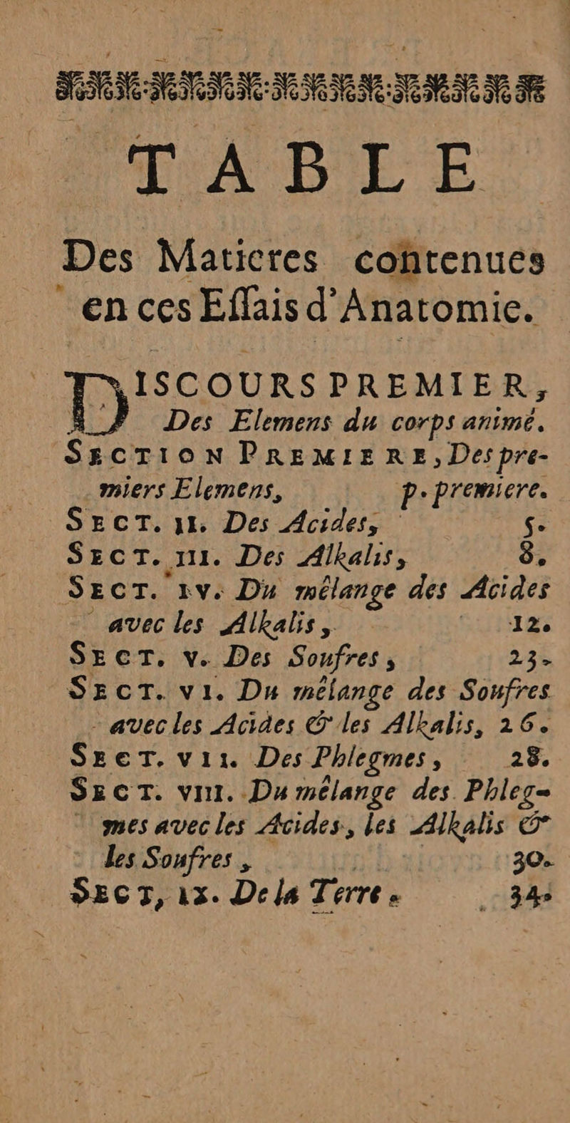 ss EME MMM: PTE Fe TABLE Des Maticres coftenues en ces Effais d'Anatomie. NISCOURSPREMIER, Des Elemens du corps animé. SECTION PREMIERE » Des pre- miers Elemens, p-Premiere. SECT. y Des Acides, S- SECT. 111. Des Alkals, 8, SECT. 1v. Du mélange des Acides avec les Alkalis, | 12 SECT, v. Des Soufres , 236 SEcT. vi. Du mélange des Soufres - avecles Acides Oles Alkalis, 126. Sx ET. v1i. Des Phlegmes ; 28. SECT. Vi. Du mélange des Phleg= * mes avecles Acides., les Alkalis © Les Soufres , 30. SEC T7, 13. Dela Terre . 34