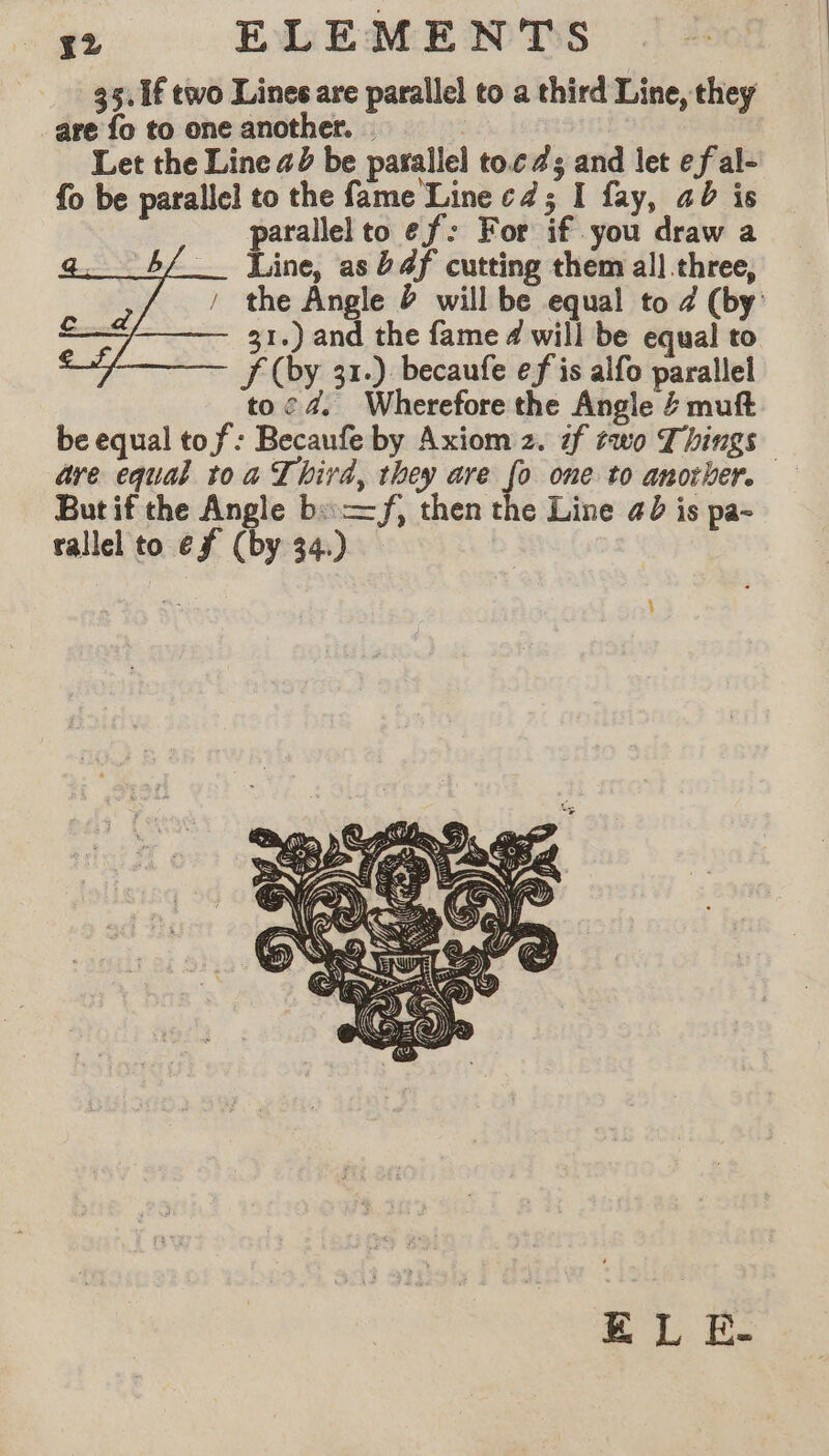 35. if two Lines are parallel to a third Line, they are fo to one another. . 3 Let the Line ad be parallel to.c #3 and let efal- fo be parallel to the fame Line cd; I fay, ab is parallel to ef: For if you draw a __ Line, as 04f cutting them all three, / the Angle 2 will be equal to 4 (by —— 31.) and the fame 4 will be equal to f (by 31.) becaufe ef is alfo parallel toc4. Wherefore the Angle 4 muft be equal tof: Becaufe by Axiom 2. af two Things are equal toa Third, they are fo one to another. But if the Angle b: —f, then the Line 2 is pa- rallel to ef (by 34.) ELLE: