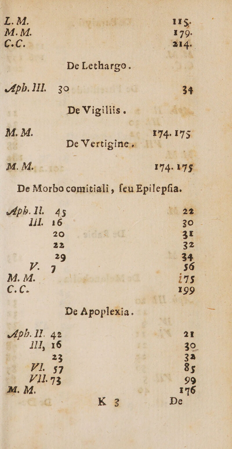 L. M. | T ep 115. M.M. 179. | De Lethargo. ' De Vigiliis. | M. M. 174. 175. | De Vertigine, - M.M.. 174. V7 De Morbo comitiali , feu Epilepfia. - vÍpb. 1l. 45 U 22 ÀIE i 6 ;O : 20 : 3t 22 32 29 E! V. 3 56 M. M. . i7$ Mh 199 De Apoplexia. vApb. II. 42 21 ill, 16 30. 23 33 Vl $3 8; M. M. 1716