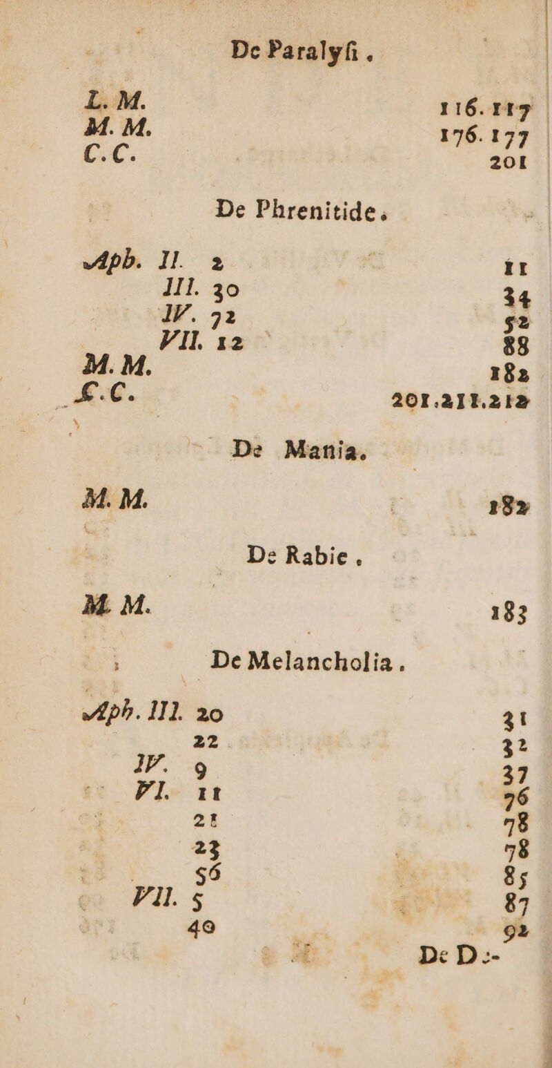 Dc Paralyfi . 116. 1t3 L. M. M.  176.177 De Phrenitide, vApb. 11. 2 ir JH. 30 34 JF. 52 $2 Vil. 12 88 M. M. 182 KE.C. 201.211.212 | De Mania. De Rabie. ! M. M. 183 | ; De Melancholia. pb. 111. 20 31 22 3? D. s 37 FI. It 26 21 7$ 23 78 49 92 De D.--