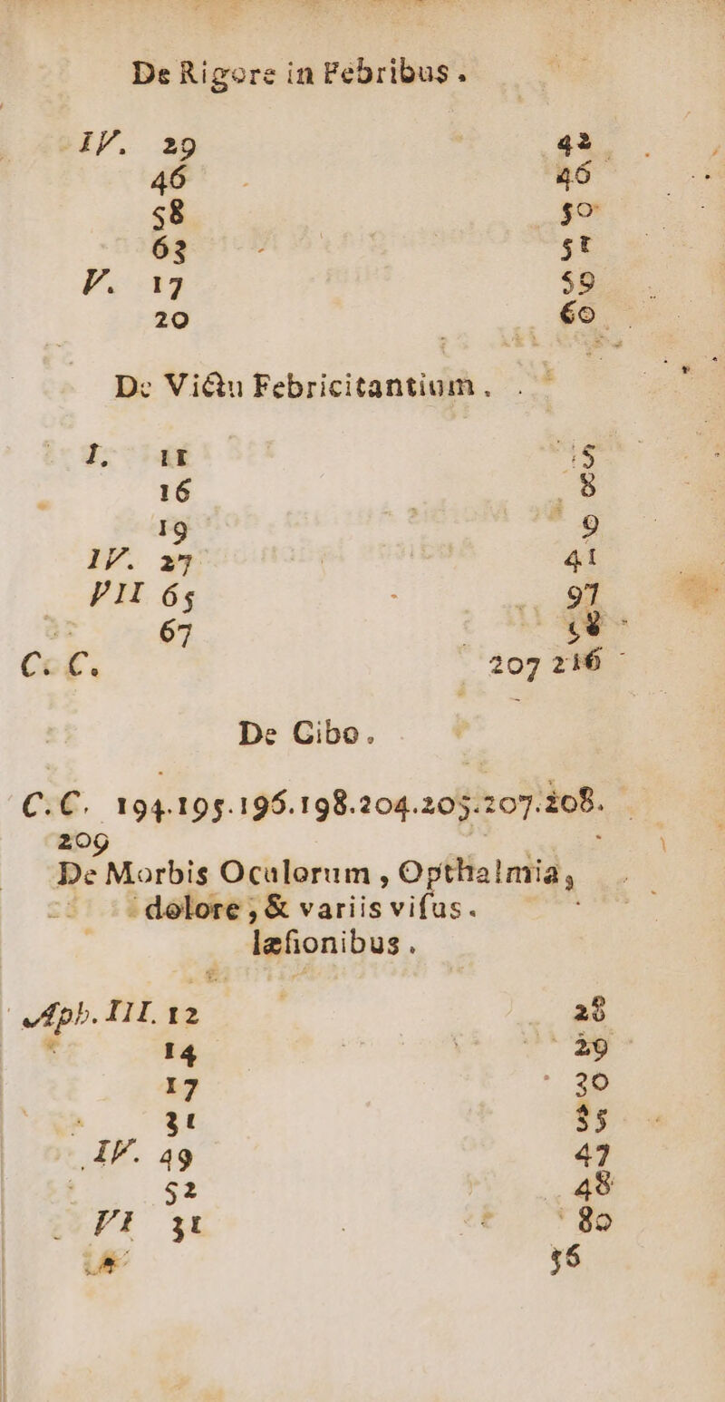 We EIUS De Rigore in Febribus. IP. 239 42 46 46 S8 $o 63 $t VF. 13 $9 20 6o D: ViQu Febricitantium., 1. x de 16 ' n 19 m. lV. x»T | 4t PH óg ES S | gc De Cibo. ese 194-15.195.198.204.205.207.208. 20g De Morbis Ocalorum , Opthalmia, ^. : : delore ; & variis vifus. lefionibus. | ph. IH.12 29 14 dnb... 17 ' 2p 3t 35 IF. 49 47 $2 48 PT | 8o