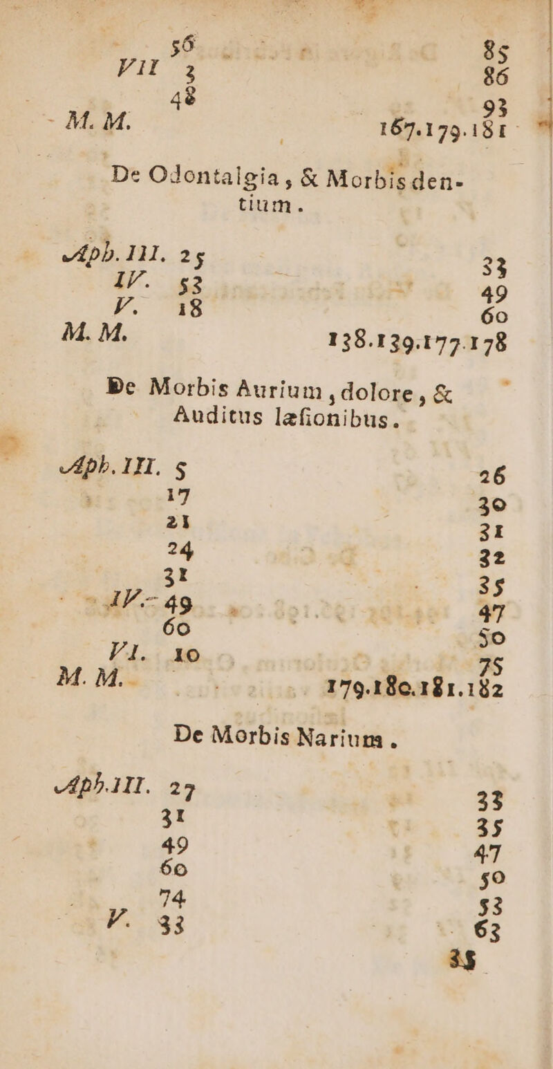 FH a 86 m. | 93 4 - M. M. | 167.179.181 De Odontalgia , &amp; Morbis den- tium. LApb. 141. 25 ! 2 IP. $3 x 49 y. 49 6o M. M. 138.139.177.178 be Morbis Aurium dolore , &amp; Auditus lefionibus. vEbb. III. $ 26 17 3o 21 3I 24 | 32 3! 35 230/7549... a5: 201. TUE 7: 60 ) jo PI. 10  75 MM A 179.180.18 1.132 De Morbis Nariusá h v455.1II. 22 | 23 31 | 35 49 47 60 L1») 74 53 VF... 33 e €63