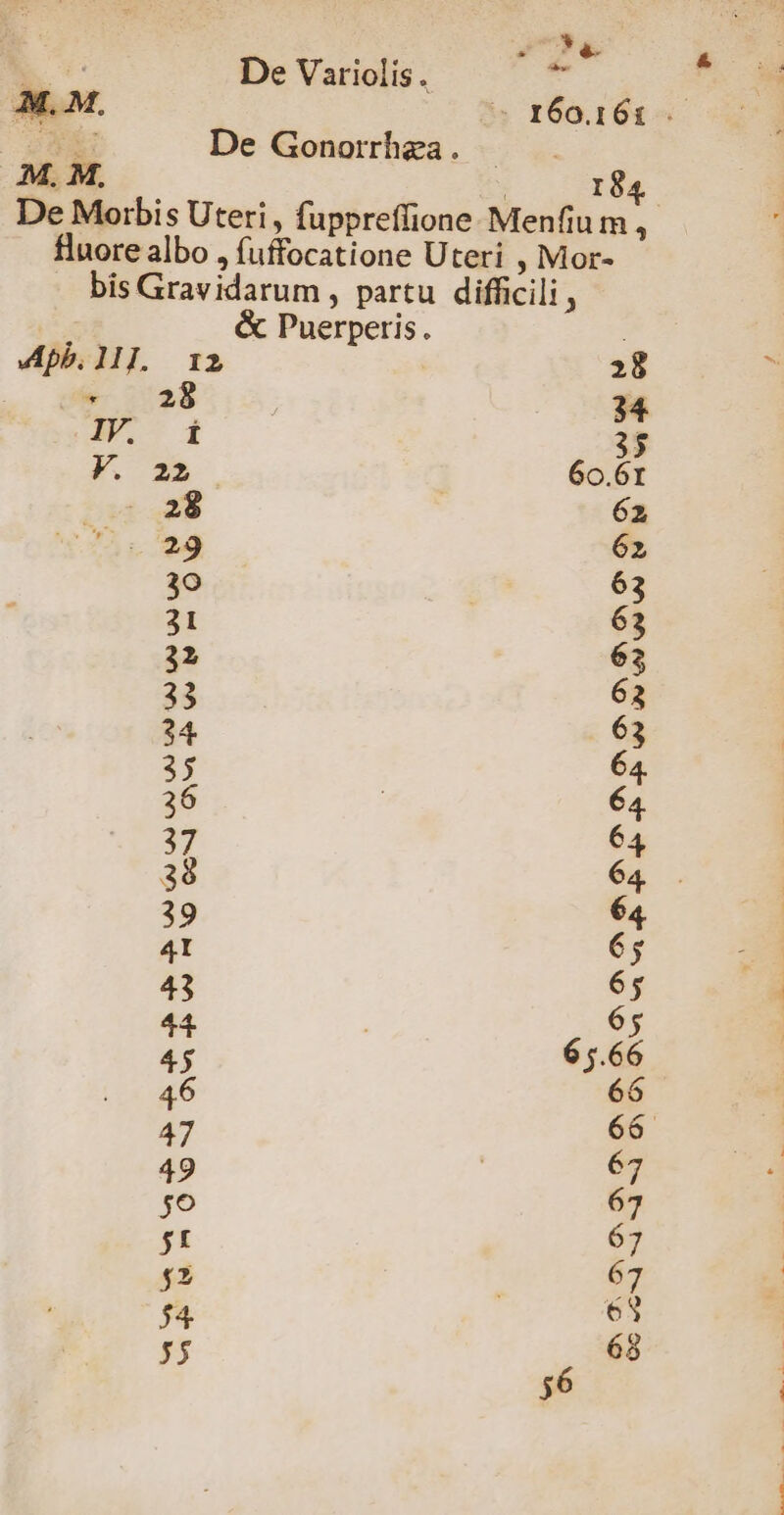 SIT a. ee De Variolis. IN De Gonorrhgza. — M. M, ! 184 De Morbis Uteri , fuppreffione Menfium , fluore albo , fuffocatione Uteri , Mor- bis Gravidarum , partu difficili , &amp; Puerperis. A5 pb. 11]. 12 28 * 28 34 A. - d 3$ F. 22 60.61 28 62 29 62 30 63 31 63 32 63 33 63 34 63 3; 64. 36 64. 37 64 38 64 39 64 4I 65 43 6; 44 £5 46 66 47 68 5o 67 L1: 67 ^ 1 4 68 56 &amp;