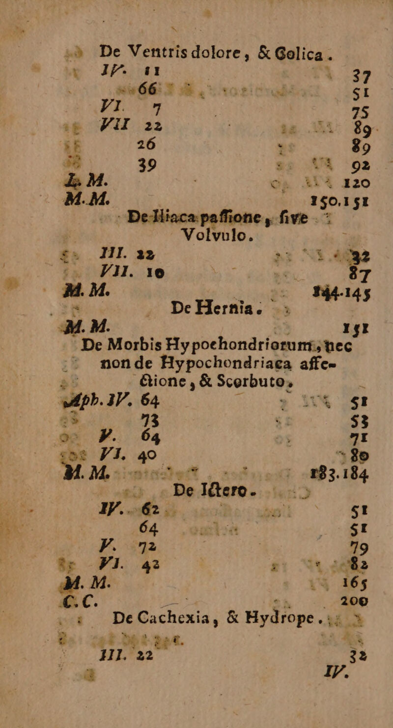 * * -» De Ventris aMdiore. & Gelica . |: JE. agi 1 : sw66: 7 X uh NM - FI 75 iOPH a2 : 89 RF 26 * 89 D 39 Ut 92 Z. M. o i 120 M..M. He 151 Delliaca.paffione , five - Volvulo. HI. 32 ? 1.4 E JM. 16 te M. M. j4-1 o . DeHernia. TO M. 151 nonde Hypochondriaea affc- &ione , & Scorbuto, ph JV. 64 :OUM s : 73 $i $3 is F. 64 yl: «oe FIL 40 269 A DIT 183.184 £x De Ictero. » I. 62 Y S! 64 1 $t F. 72 79 ap FJ. 42 s; Uto ng4a . M. os 163g 32 200 ,.: De D eheu; & Hydrope,,. hk E t 561.244. $^ 4A dii onis 22