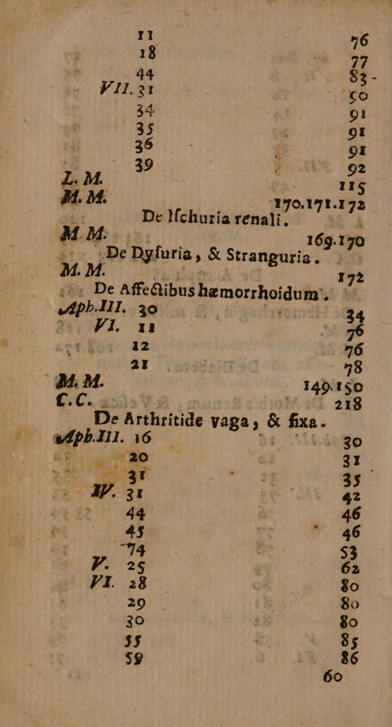 18 77 44 83- V1II1.21 Xo 34 2! 35 ot 36 n 9I 39 é . 92 L. M. Bo] JH. M. 350.171. 372. Dc lfchuria renali. .M. : 169.170 . De Dyfuria »«&amp; Stranguria j M. 5. De Affc&amp;ibus hemorrhoidum:, bad s. ít 24 A V1. 11 (5 94$ et bor 42 76 21 8 M. M. 140.150 €:C. 4 218 De Arthritide vaga ; c 3 faa. wp. 16 30 HT regla ^ 31 Eo d 35 $31! $2 44 46 45 , i i, P. dd 62 FI. a8 8o 29 8o 30 8o 33 85