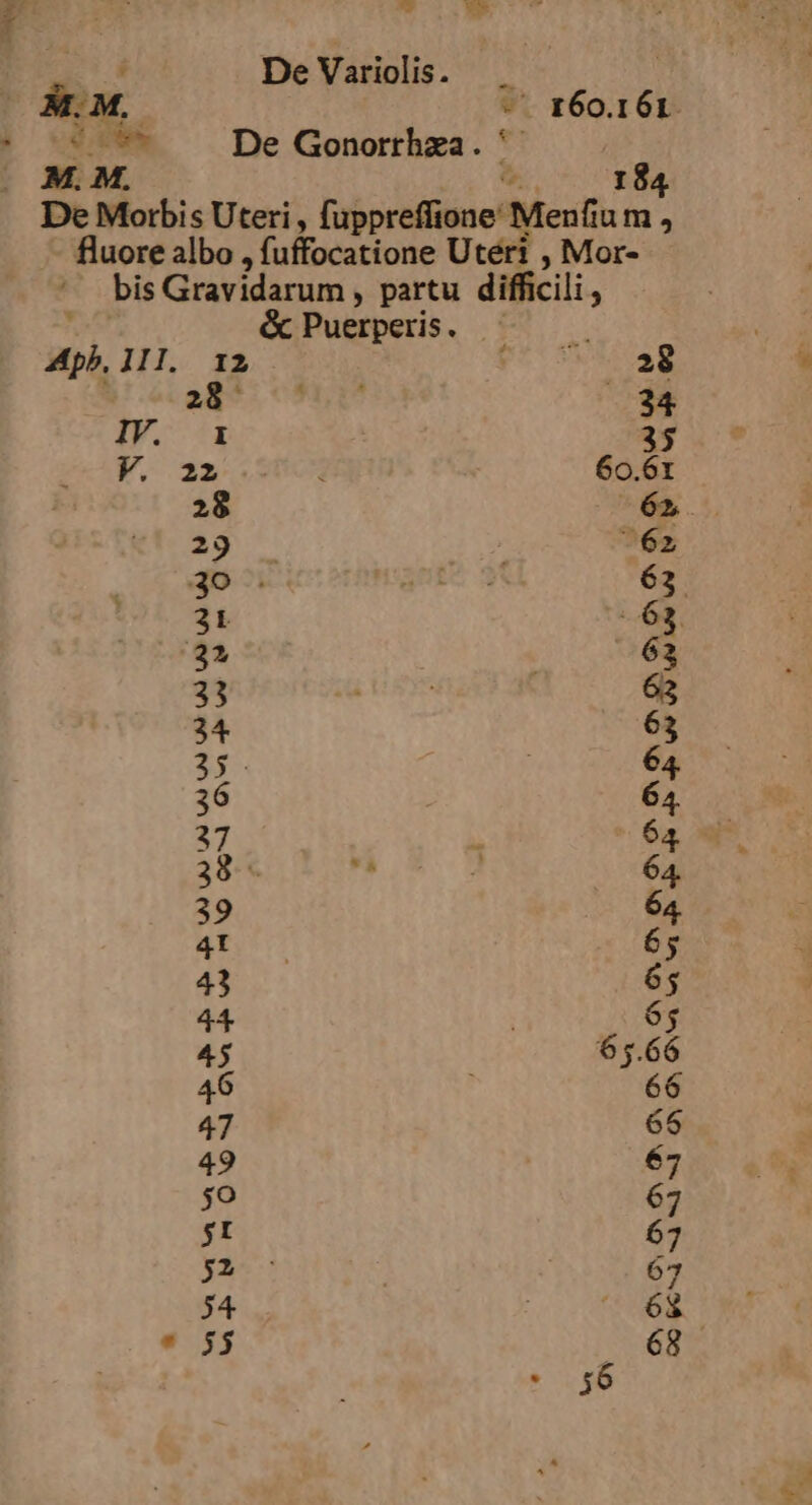 AE, DeVariolis. —. AM. - 160.161. | ULTUN De Gonorrhza. M. M. e. 184 De Morbis Uteri , fuppreffione Menfium , .— fluore albo , fuffocatione Uteri , Mor- bis Gravidarum , partu difficili, &amp; Puerperis. Apb, 111. 12 ye WM E aq cni EE. IV. 1 35 V. 22 60.61 28 62. 29 62 3o 63. 2t 63. 31 63 33 63 34 2 i 36 6; 37  64 Sida | 64. 39 64 4 65 43 65 44 65 45 65.66 46 66 47 65 49 67 Me 67 5t 67 5 67 4  6&amp; €. 55 68