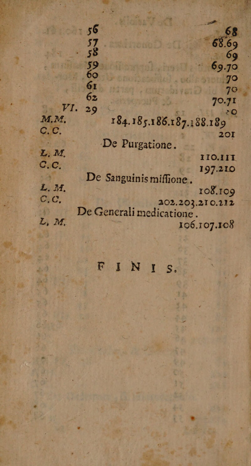 M. $8 59. .6o 61 -6z j | VI. 29 E : eO M.M, 184. 185.186.187.188.189 C.C. E 20I Y; De Purgatione. LM, IIO.IIT C.c. | 197.210 T0 De Sanguinis miffione . | L. M. 108.109 C.C, 202.203.210.272 | De Generali medicatione . L, M. 196.107.108 POION [.5;