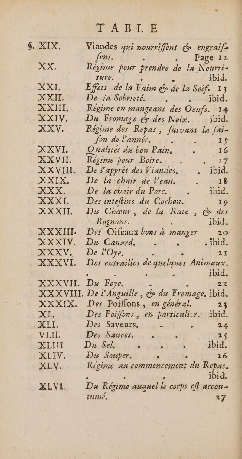 $. XIX. XX. XXI. XXII. XXIII. XXIV. XXV. XXVI. XXVII. XXVIII. XXIX. XXX. XXXI. XXXII. XXXIII. XXXIV. AXXV. XXX VI. XXXVII. XXXVII. TABLE Viandes qui nourriffent. &amp; engraif- : fent. : + Page 12 Régime pour prendre de lm Nourri- ture. ibid. Effers de la Pu e de la Soif. 13 De !a Sobrieté. ^ : js Régime en mangeant des Oeufs. Da Fromage dr des Noix. ibid. Régime des Repas, fuivant la fai- ps de l'année. ; : I5 Qualités du bon Pain. ; 16 Régime pour Boire. . ANE. De l'apprét des Viandes. . ibid. De la chair de Veau. ; 18 De la chair du Porc. s ibid. Des inteflins du Cochon. 19 Du Chœur, de la Rate , ct des * Rognons. ibid. Des Oifeaux bonus à pauper 20 Du Canard. . £7 n bid. De l'Oye. : 2i Des entrailles de auolques Animaux. : i ibid. Da Foye. : 122 De l' Anguille , t du Fromage. ibid. Des Políluns, en général. 23 Des Poiffons, em particulicr. ibid. Des Saveurs. .  24 Des Sauces. s ; 1$ Du Sel. . : : ibid. D» Souper. ^ 216 Régime an lp ont du Repas. ibid. Du Régime auquel k corps eff accon- thm. 27