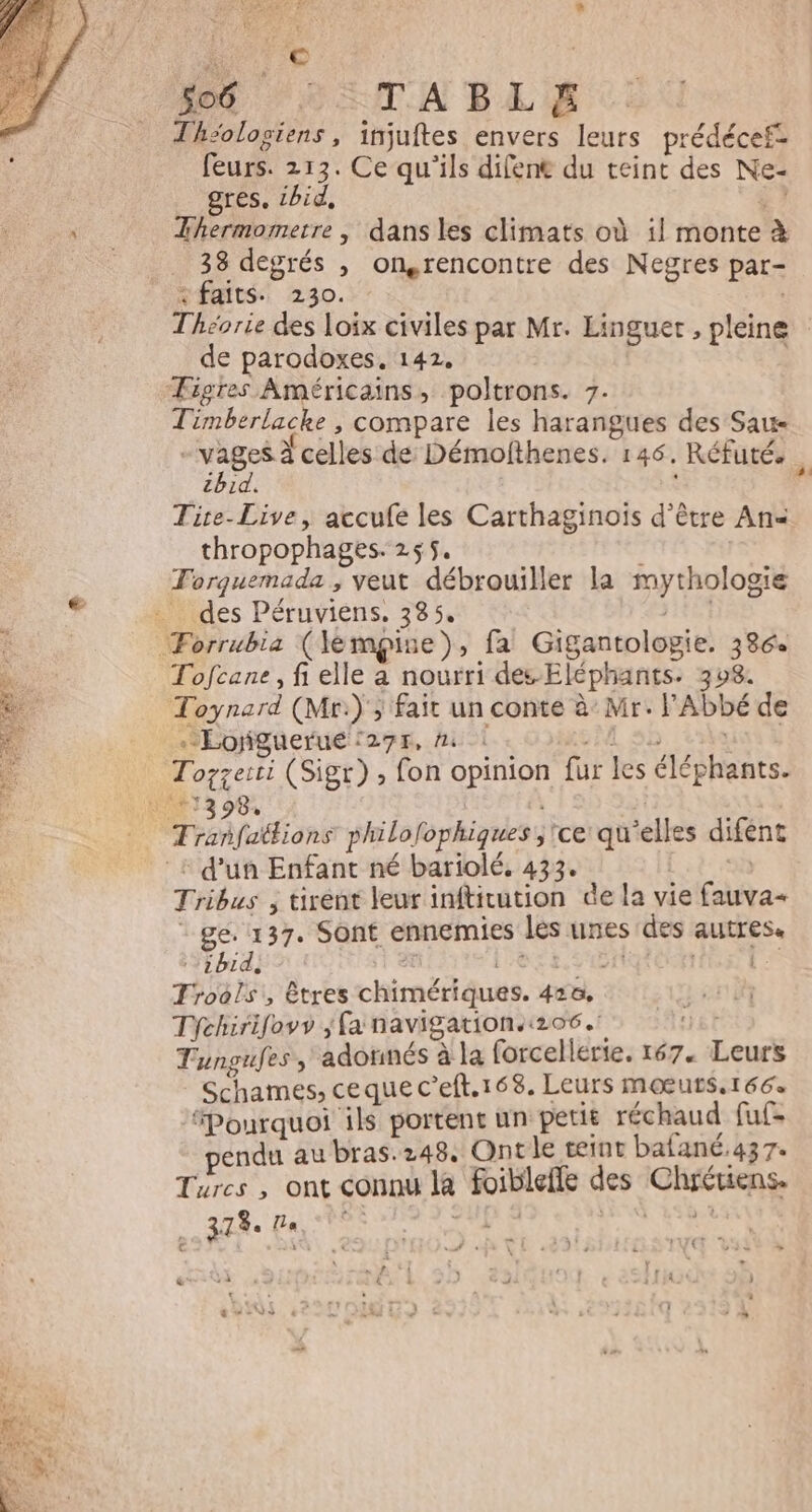 * L; : € | 0 LSTABELES Th:ologiens, imjuftes envers leurs prédécef- feurs. 213. Ce qu'ils difene du teint des Ne- gres, ibid, % Thermomerre , dans les climats où il monte à _ 38 degrés , on,rencontre des Negres par- + faits. 230. Théorie des loix civiles par Mr. Einguer , pleine de parodoxes, 142. | Tigres Américains, poltrons. 7. Timberlacke , compare les harangues des Saw AS à celles de Démolthenes. 146. Réfuté. ù zbid. : Tire-Live, accufe les Carthaginoïs d’être Ans thropophages. 255. ; Forquemada ; veut débrouiller la mythologie - des Péruviens. 385. HAS Forrubia (emgine), fa Gigantolopie. 386 Tofcane, fi elle a nourri des Eléphants. 398. Toynard (Mr:)'; fait un conte à’ Mr. l'Abbé de .-Loriguerué ‘275, #4 1 ML SE | Tozzeiti (Sigr) , fon opinion fur les éléphants. 398 | rs Tranñfattions philolophiques ;'ce qu'elles difent + d'un Enfant né bariolé, 433. Lei Tribus ; tirent leur inftirution de la vie fauva+ ‘ge. 137. Sont ennemies lès unes des autres. Fhid) dE le HpRONIanT Trools, êtres chimériques. 4:20. Tfehirifovs fa navigations:206. | Tungufes, adonnés à la forcellerie. 167. Leurs : Schames, ceque c’eft.168. Leurs mŒurS, 166% Pourquoi ils portent un petit réchaud fu£= pendu au bras.248, Ont le teint batané.43 Te Turcs , ont connu la foiblefle des Chrétiens. 37%. [Le LA EX EN à af A À , are \ : , : f + +
