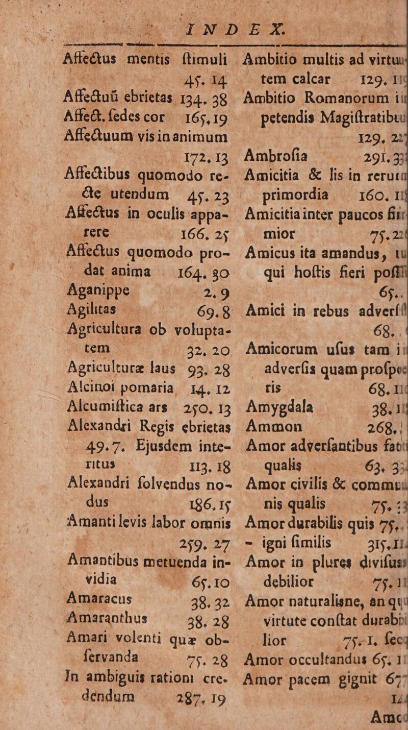 Altius mentis VON (04414 Aedui ebrietas 134. 38 AffeGt. fedes cor 165.19 Affcduum visinanimum LI72.14 AffeQibus quomodo re- ce utendum 45.23 Affe&amp;tus in oculis appa- rere 166, 25 | Affe&amp;us quomodo pro- . dat anima | 164. $0 Agahippe 2.9 Agjilitas 69.8 Agricultura ob volupta- tem 32. 20 Agriculture laus. 95. 28 Alcinoi pomaria, I4. I2 Alcumiftica ars 250, 13 Alexandri Regis ebrietas . 49.7. Ejusdem inte- ritus I13. I8 Alexandri folvendus no- dus 186. 1j Amanti levis labor omnis 209697 Pihantibüs metuenda i in- vidia - 65.10 Amaracus 38. 32 Amaranthus 38. 28 Amari volenti quz ob- Íervanda 7$. 28 In ambiguis rationi cre. déndum 287. 19 - tem calcar 129, 1! Ambitio Romanorum ii petendis Magiflratibu: 129. 2: Ambrofia 291.3 Amicitia &amp; lis in rerut primordia — 160. ri Amicitia inter paucos fiir mior 75,22 Amicus ita amandus, tu qui hoftis fieri po 65.. Amici in rebus adverí!l 68. . Amicorum ufus tam i: . adver(is quam profpe: ris 68. 1i Amygdala 38.1! Ammon 268.. Amor adverfantibus fati qualis 63. 35: Amor civilis &amp;&amp; commi nis qualis 9.43 Amor durabilis quis 75... - igni fimilis 315.11. Amor in plures divifuss debilior - 75.1 Amor naturalisne, an qu: virtute con(tat durabri lior ,7je1: fec Amor occultandus 65, 1! Amor pacem gignit 677 A