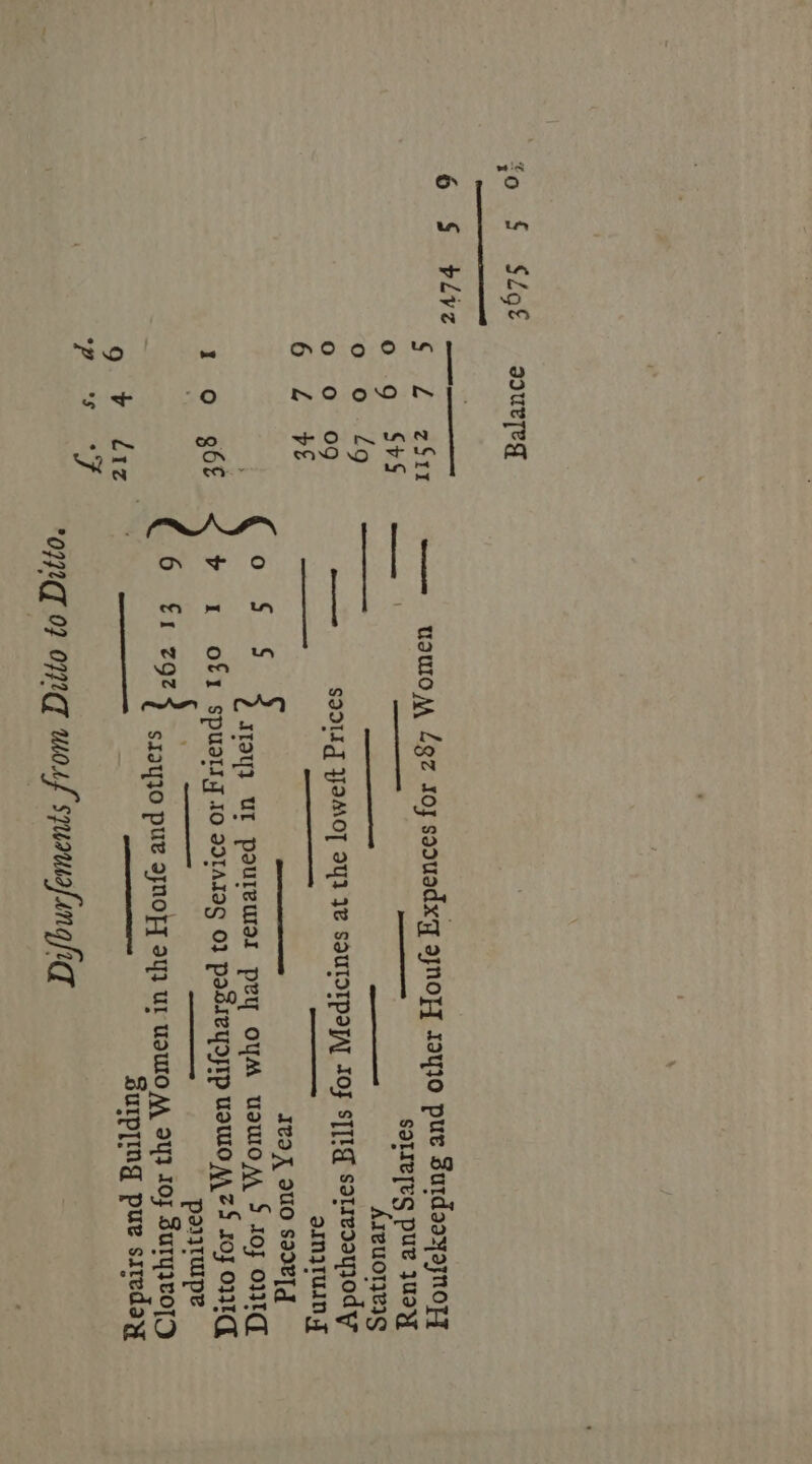 anod0dh nNoOOoU ™ SO °*S. z$11 uouro £gz 10y ssouadx'y ajnozy says pue Surdaoyajnory 5 2 ll —_—— —— saliets pue juoy te) —_—~- —_—_— Axeuoryeig 09 —- Sadi g YIMOT 9Y1 Je SOUTSIPIIAT JOF STI satresayjody ve ——_—_— ainj}IUln Ff et tak § ce Iva UO sadv[g sToy} UL poureular pry OYM UIaMIOM § 10f OIG g bt b 1 o€1 spuarsgy 10 adtArag 0} pasieyopip uatO MZS 405 0731 6 €1 zz ; 22 (es i gies sIaYIO PUL INOFY IYI UI UsUTO MA SY} 1OF Surly eo[D Surpiing pue sireday ont 07 ony moLf spaauafangfigy