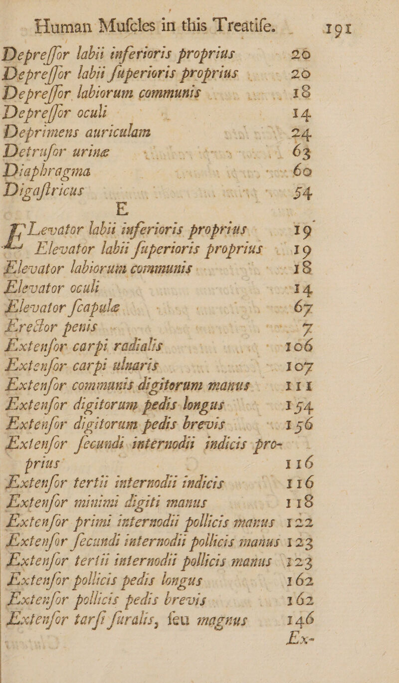 » Human Mutfcles i in this Treatife. Depreffar labii inferioris proprins = 28 Depreffor labi fuperioris «ae LaaneZe epreffor labiorum communis... 18 Depreffor oculi a Deprimens auriculam otal Se Detrufor urine clot tea “wii (Om Diaphragina oO Ayre kort soe Digaftricus ai FRNA Somebh Elevator labii fupertoris ie ings alg Elevator labioruin communis ain sant Elevator oculi 7 scirem “rola Elevator feapele.\.\ vise wawtiad woh® Eredlor penis. earth att &amp; Extenfor carpi FOMALS 0 age “oe hOG Extenfor carpi wlnaris.. 0.039) AO Extenfor commanis digitoram manus 114 Exxtenfor digitorum pedis longus 454, Extenfor digitorum pedis brevis... «156 Extenfor fecundi imternodit indicis pro- prius’ | 116 Lxtenfor tertii care (ihhidin sous SOATE Extenfor minimi digiti manus 118 Extenfor primi internodii pollicis manus 122 Lxtenfor Secundi internodi pollicis manus 123 Extenfor tertii internodti pollicis manus 223 Exteafor pollicis pedis longus 162 Extensor pollicis pedis brevis. yxinéd Lixtenfor tarfi furalis, feu magnus 146
