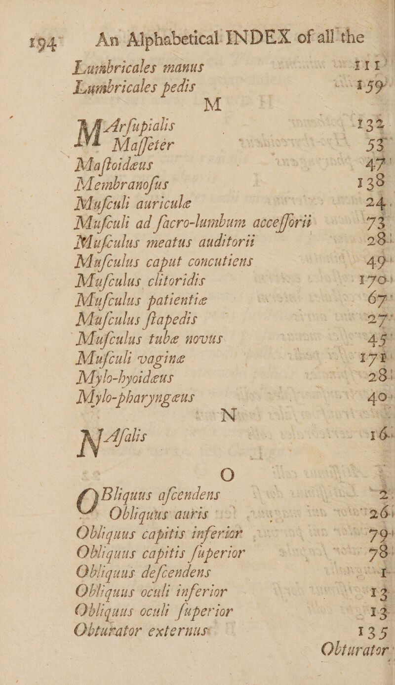 Meee Ma/feter Membranofus Mufculi auricule Mufculus clitoridis Maufculus patientia Mafculus fiapedis Mufculi vagine Mylo-hyoideus Mylo- phar yngeus NA | O (Blige afcendens : Obliquus AUKIS Obliquus defcendens Obliquus ocult inferior Obliquus oculi fuperior 139 % |