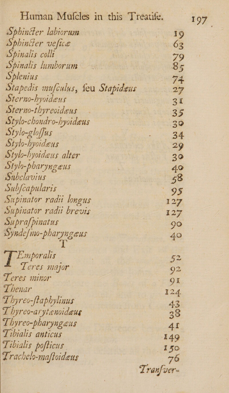 Sphincter labiorum Sphinfer vefice Spinalis coll Spinalis lumborum Splenius Sterno-hyoideus Sterno-thyrevideus Stylo-chondro-hyaideus Stylo-gloffus Stylo-hyoideus Styl-hyoideus alter Stylo-pharyngeus Sabclavius Subfcapularis Supinator radii longus Supinator radit brevis Suprafpinatus Syade/mo-pharyngeus | '% ee 2p erais Teres major: Teres minor Thenar ; ‘Thyreo-ftaphylinus T hyreo-arytencideug Lhyreo-pharyngeus Tibialis anticus F pofticus Trachelo-maftoideus 150 Tranfver-