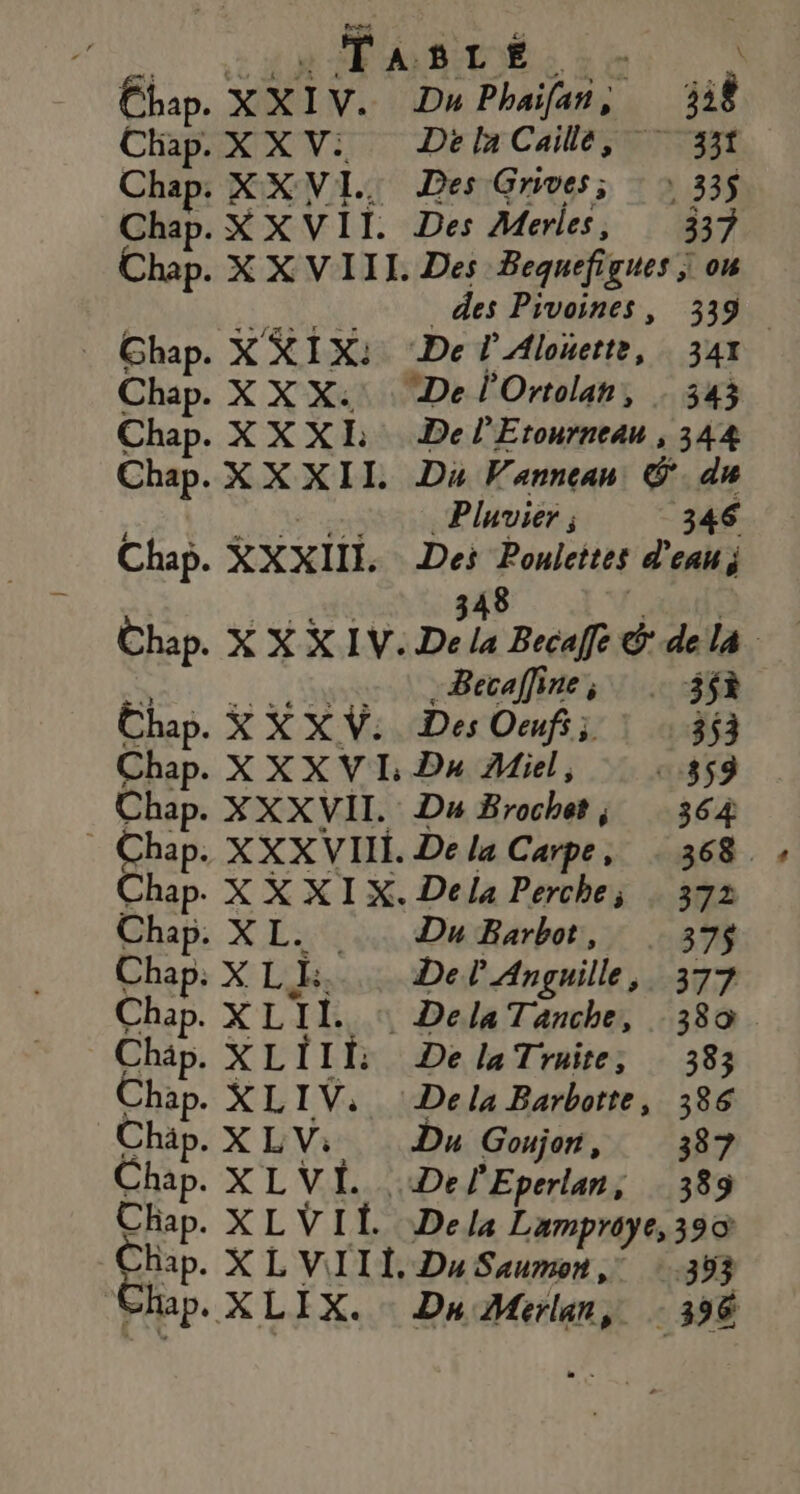 Er. Tasse. des Pivoines, 339 Pluvier ; 346 Chap ke Becaffine, : 5$à Chap. XX XV I Du Miel, «85 Chap. XXXVII. Du Rrochets 364 : Chap. XXX VIE De la Carpe, . 368 Chap. XL. DuBarbot, 337$ Chap: XL LE. De P Anguille, 377 Chap. XL TL _Dela Tanche, 380. Chäp. XL ÎIÏ: De la Truite; 383 Chap. XLIV, Dela Barbotte, 386 | Chäp. X LV: Du Goujon , 387 Chap. XL V «De lEperlan, 389 RFeP- XLVIÏ Dela Lamproye,390 XLIX. Da Mérlan, - 3936