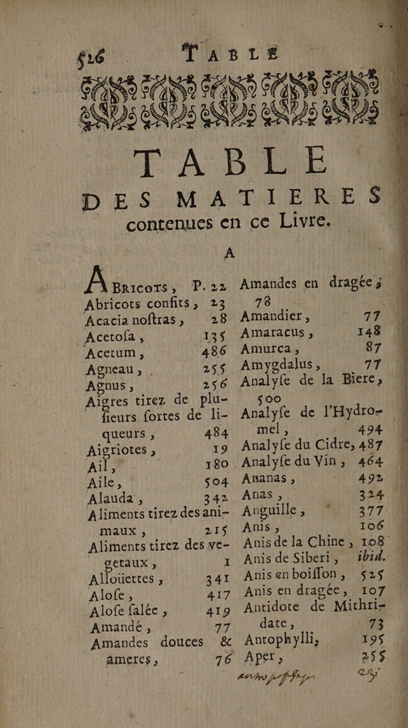 $26 . 1 ei D ES:M A Ai UP 22 Abricots confits, 23 Acacia noftras, 28 _Acetofa, 135 Acetum, 486 Agneau, . 255 Agnus ; 256 Aigres tirez de plu- Éeurs fortes de li- queurs ;, 484 a F 19 Ai > 180 . Alle, : $04 Alauda , 342 Aliments tirez des ani- maux , 21$ Aliments tirez des ve- | getaux, 1 Alloüettes , 341 Alofe, 417 Alofe falce » 419 Amande , 77 Amandes douces &amp; ameres, as x TIERE SA Amandes en dragées; 78 4 717 À Amandier, Amaracus ;, 148 Amurca, 87 Amygdalus, 71 Font de la Biere, AE de l'Hydro- mel, : 1 494 Analyfe du Cidre, 487 . Analyfe du Vin, 464 377 M Ananas ;, 492 Anas , Anguille, ‘ Anis ;, 106 * Anisdela Chine, 108 Anis de Siberi, ‘ibid. Anisenboiflon, 525$ Anis en dragée, 107 Antidote de Mithri- date, 73 Antophylili, 195 Aero 255 tn TP eh