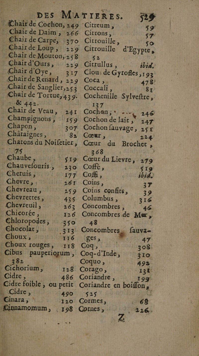 hair de Cochon, 249 Chair de Daim , 266 Chair de Carpe, 370 Chair de Loup, 229 Chair de Mouton, 58 Chair d'Ours, 229 Chair d'Oye, 217 Chair de Renard, 329 Chair de Sanglier, 253 Chair de Tortue, 430. : &amp; 442. Chair de Veau, 241 Champignons, | #59 Chapon, 307 Châtaignes, 82 Chatons du Noifetier, er) Chaube, s19 Chauvefouris, 230 Cheruis, 177 Chevre, . 261 Chevreau , 259 Chevrettes, 435 _ Çhevreuil, 263 Chicorée , 126 Chloropodes, 350 Ehocolat, .313 Choux, 116 Choux rouges, 118 Cibus pauperiogum , 582 | Cichorium, 128 _ Cidre, 486 Cidre foible ; ou petit n Cidre, 490 -Cinara , 120 “Æignamomum, 198 — 2# ‘Citreum, ss Citrons, s7 Citrouille, so Citrouille d'Egypte, $ 7 Citrullus , ibid. Ciou: de Gyrofes, 193 Coca, 478: Coccali, 81 Cochenille Sylveftre, 137 Cochen;* .-.. 246 Cochon de lait, 247 Cochon fauvage, 25x Cœur 3 224 Cœur du Brochet, 368 | Cœur du Lievre, 279 Coffé, sig Cof, ibid Coins, 37 Coins confits, 39 Columbus , 316 Concombres , 46 Concombres.de Mer, 48 Concombress fauva- ges 041 47 Coq, 08- Coq-d’Inde, 310 Coquo, 493 Corago, 131 Coriandre , 199 Coriandre en boiffon, 25 | Le Cormes, . 68 Cornes ; . 22&amp;-